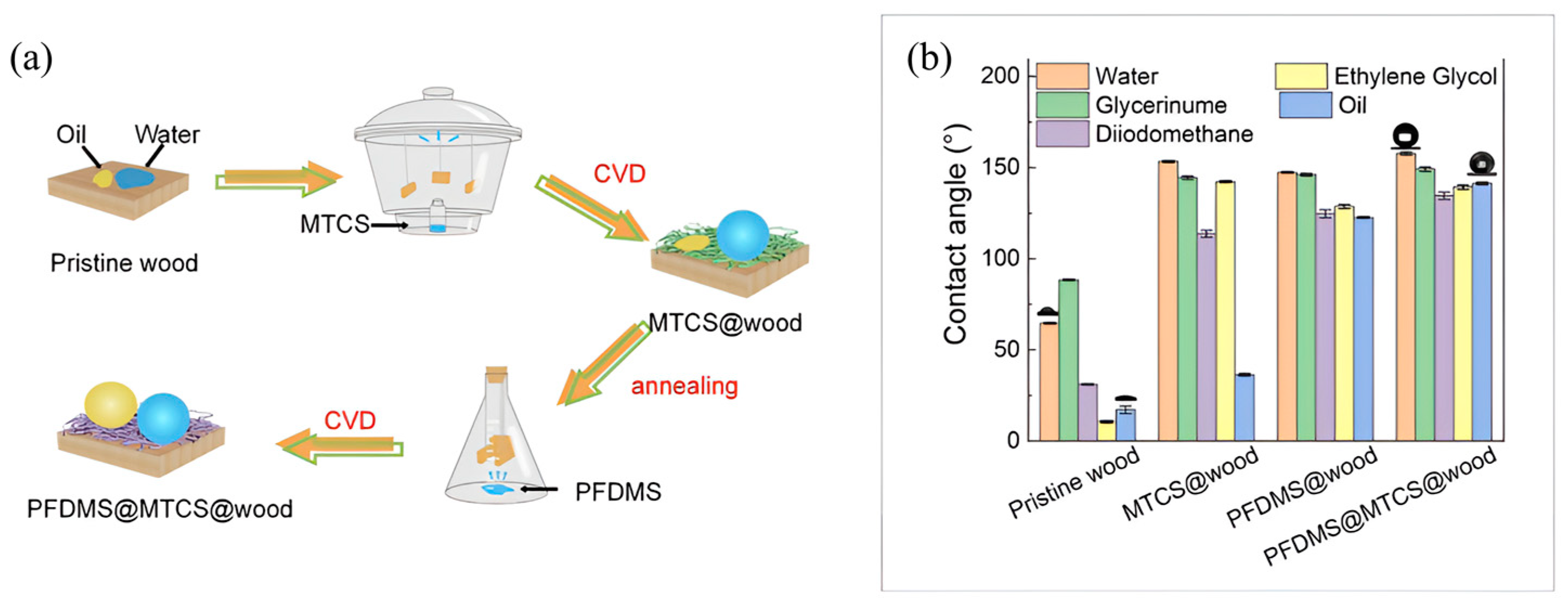 Molecules 30 00644 g010