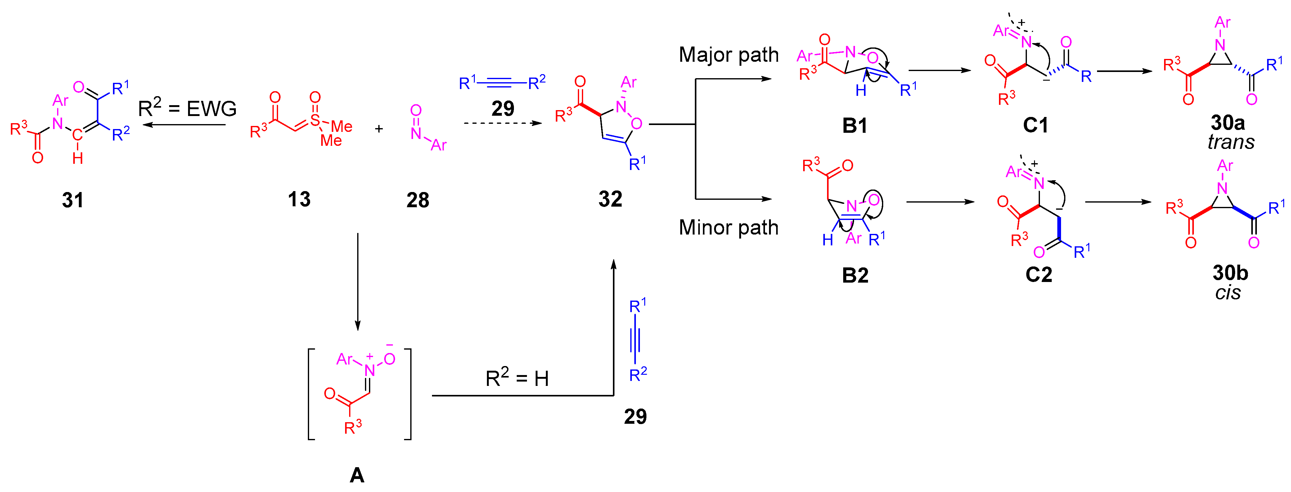 Molecules 30 00655 sch021