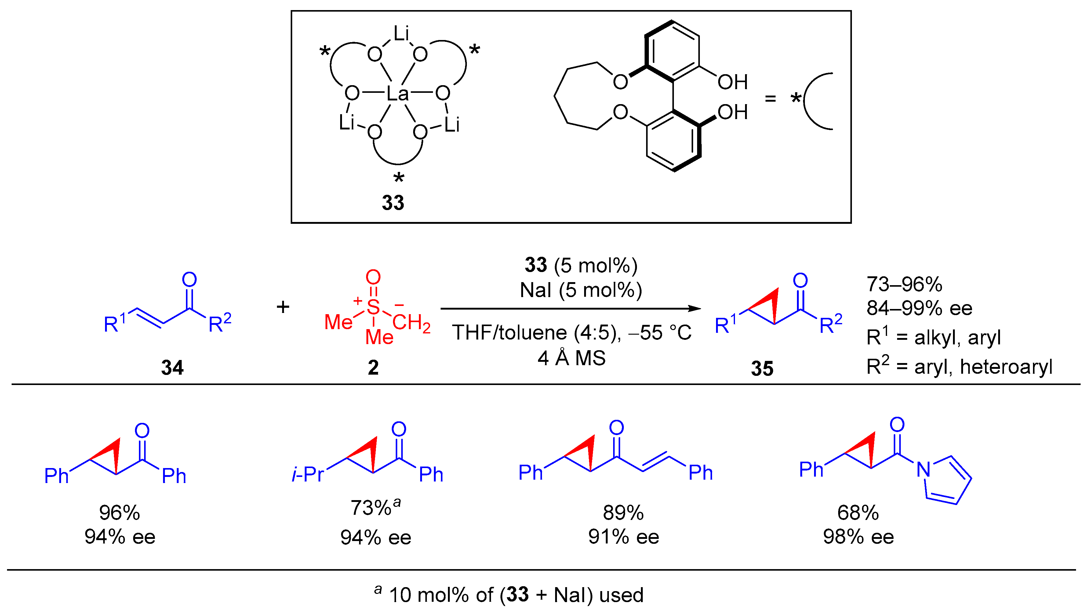 Molecules 30 00655 sch022