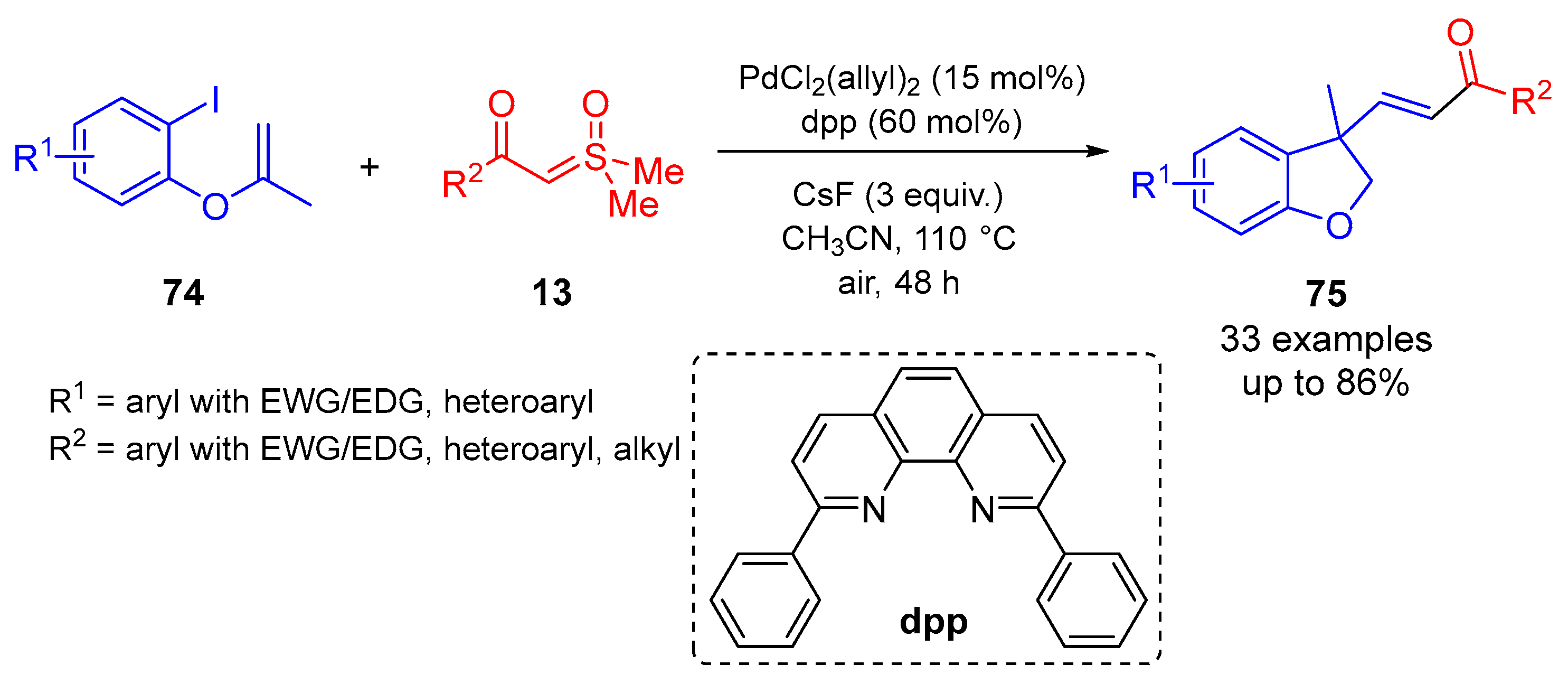 Molecules 30 00655 sch041