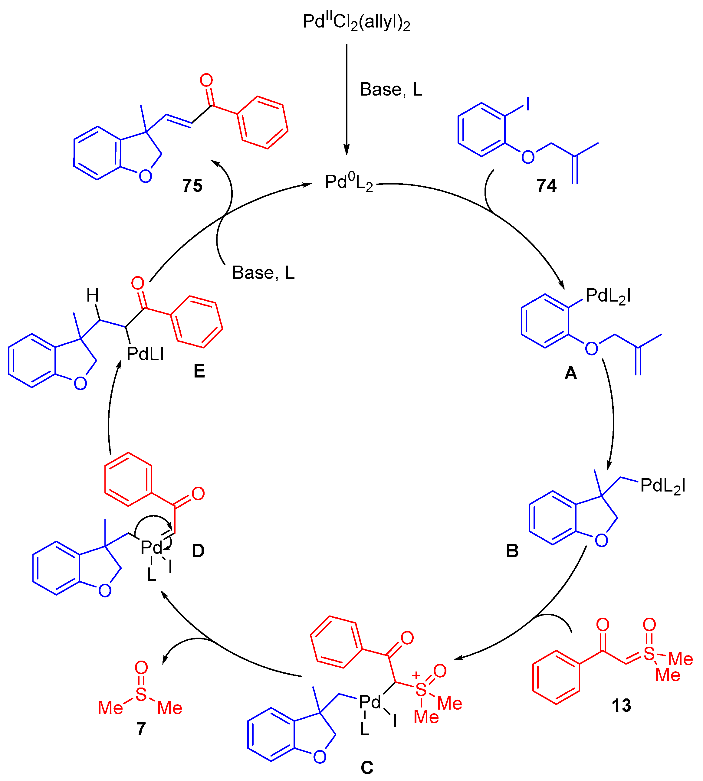 Molecules 30 00655 sch042
