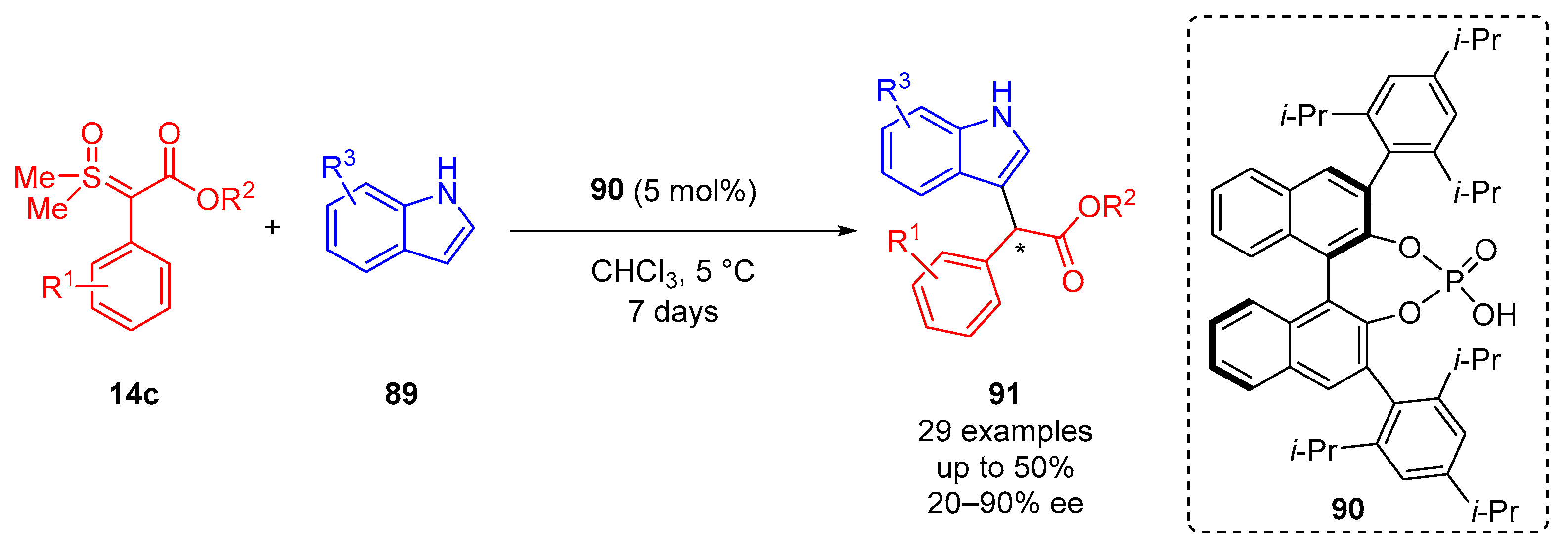 Molecules 30 00655 sch049