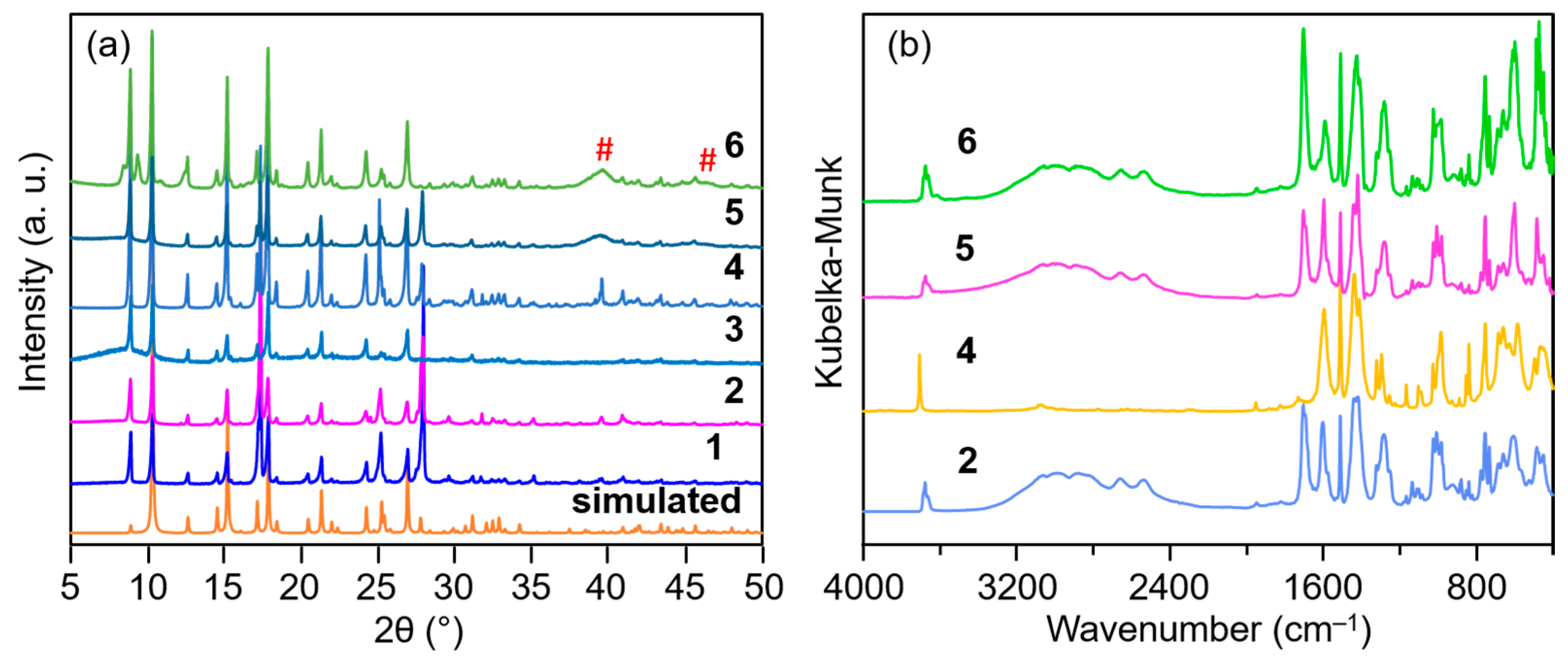 Molecules 30 00656 g001