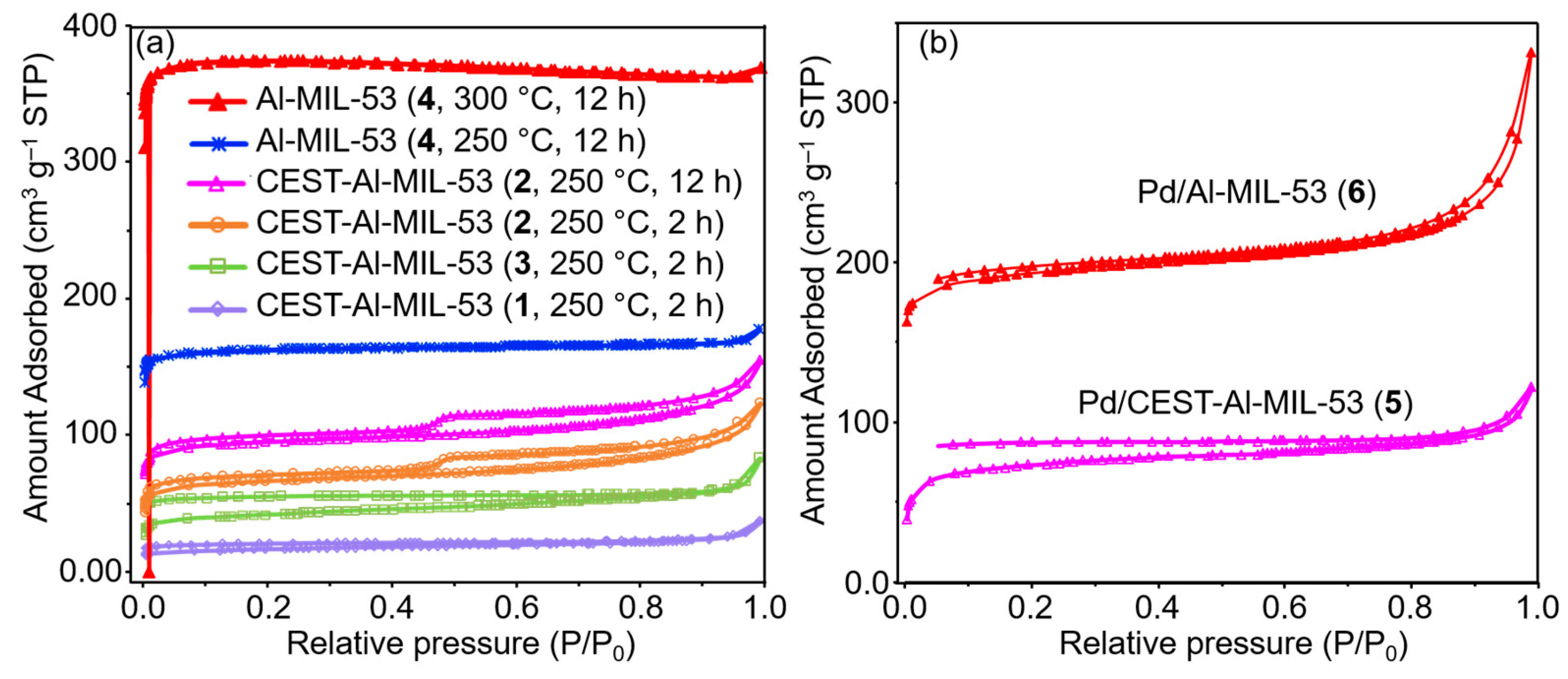 Molecules 30 00656 g004