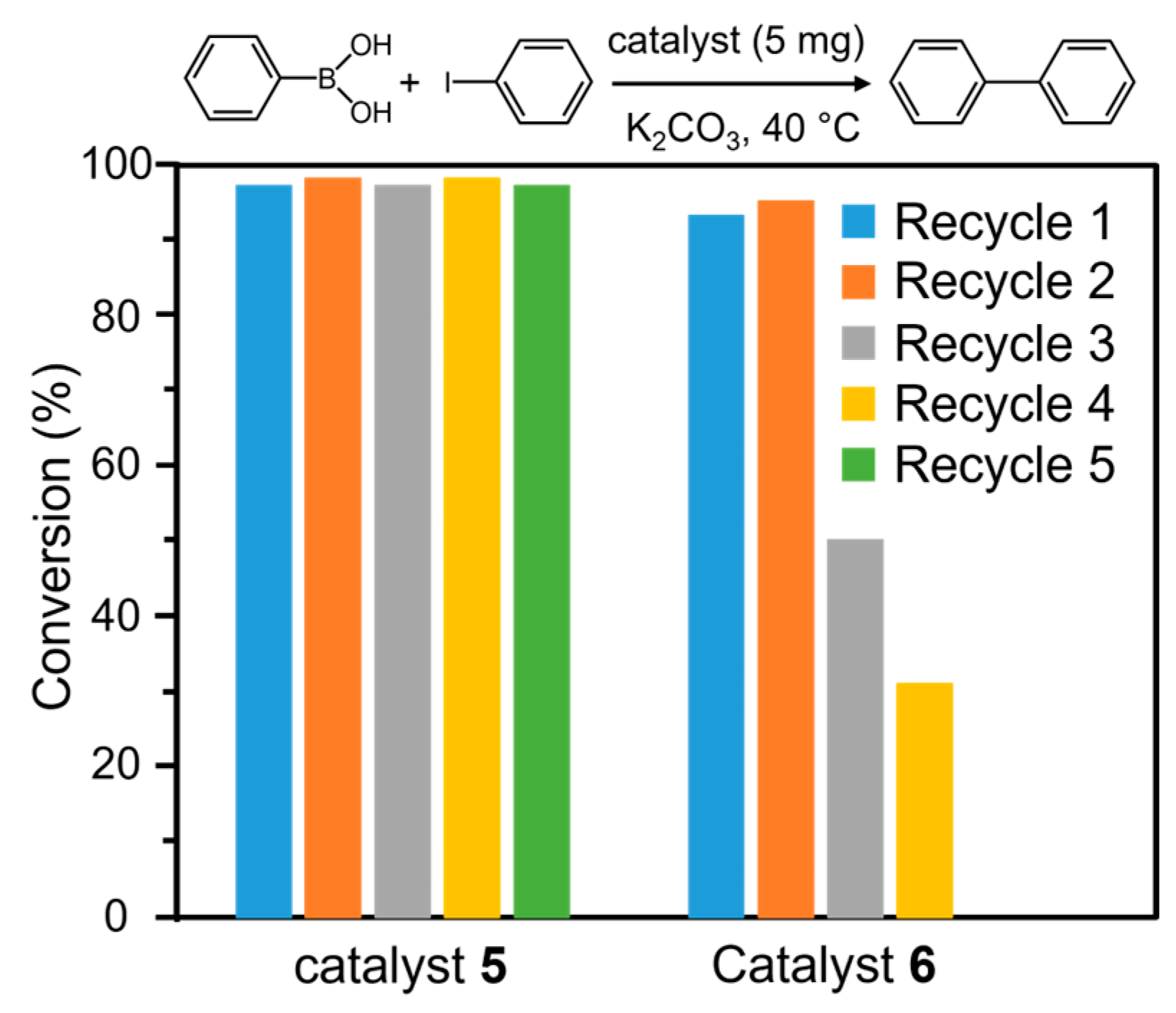 Molecules 30 00656 g008