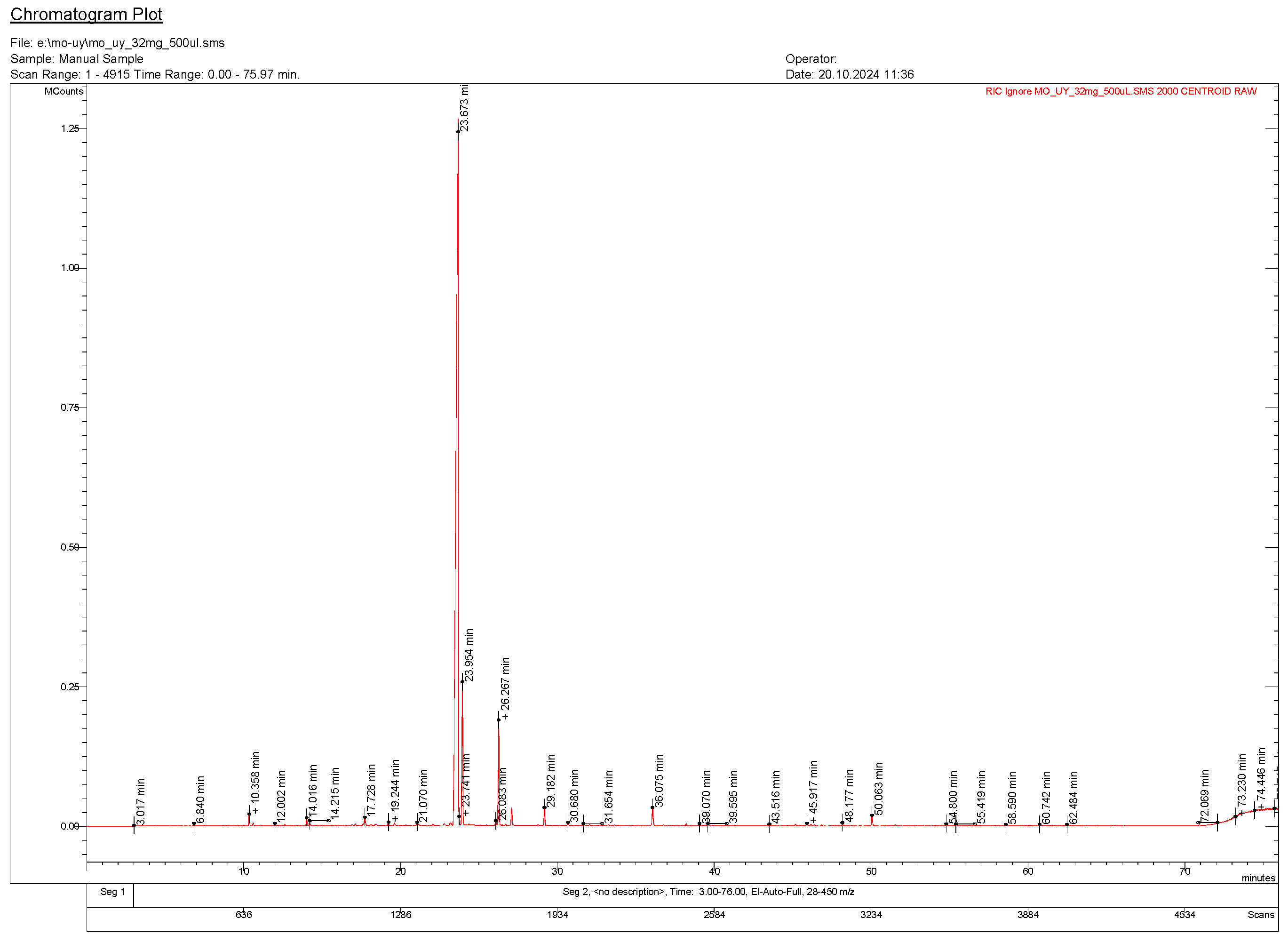 Molecules 30 00657 g002