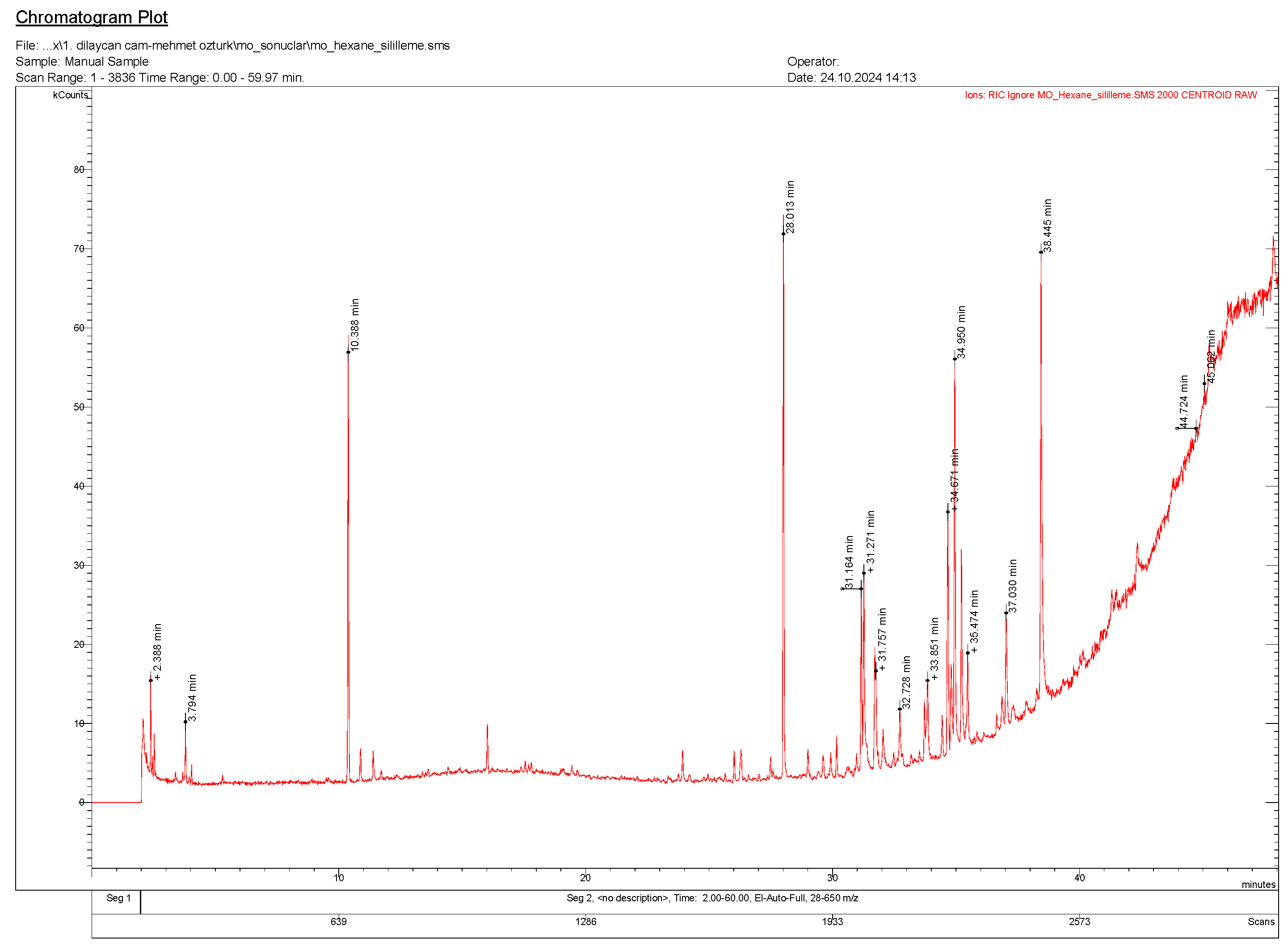 Molecules 30 00657 g003