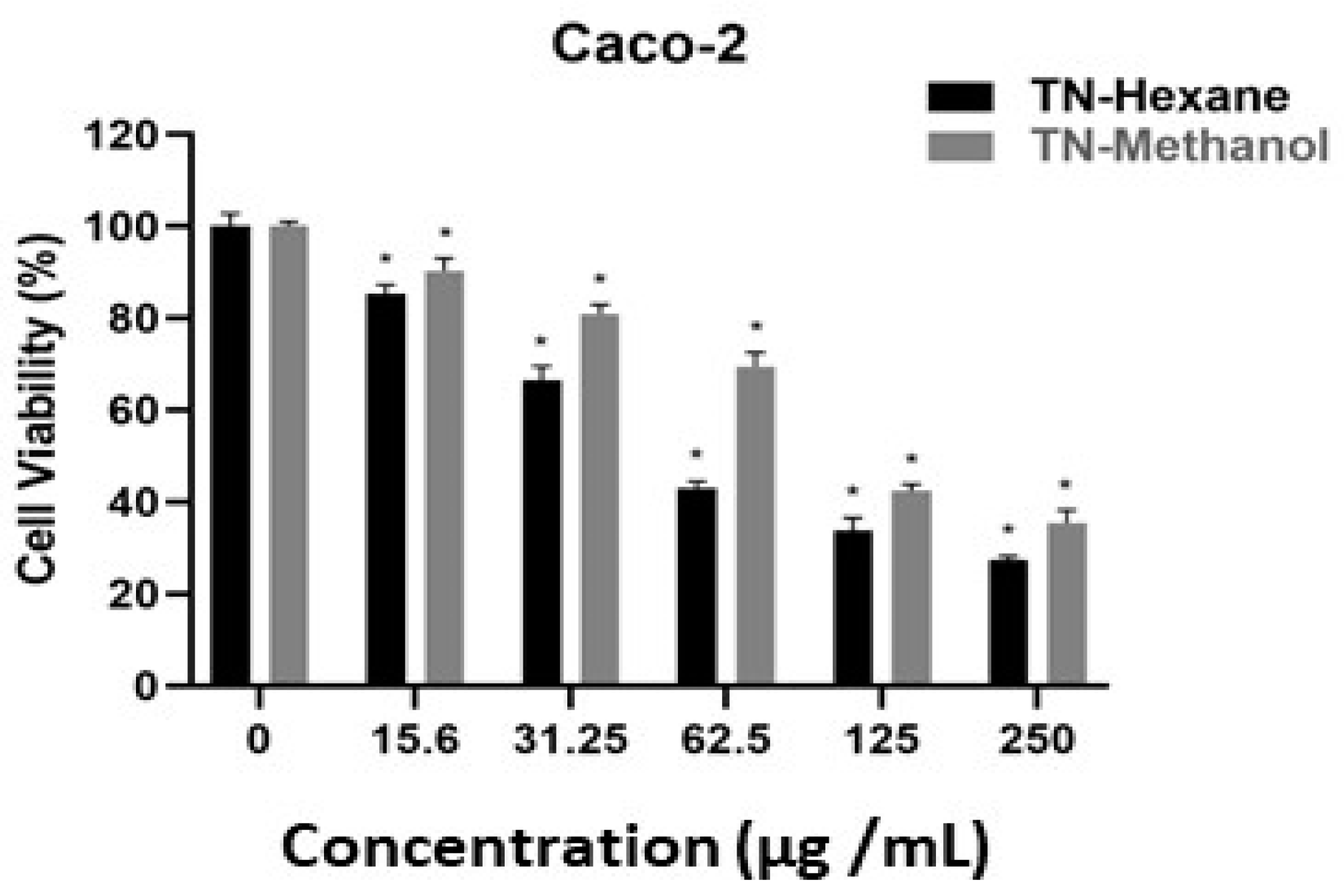 Molecules 30 00657 g004