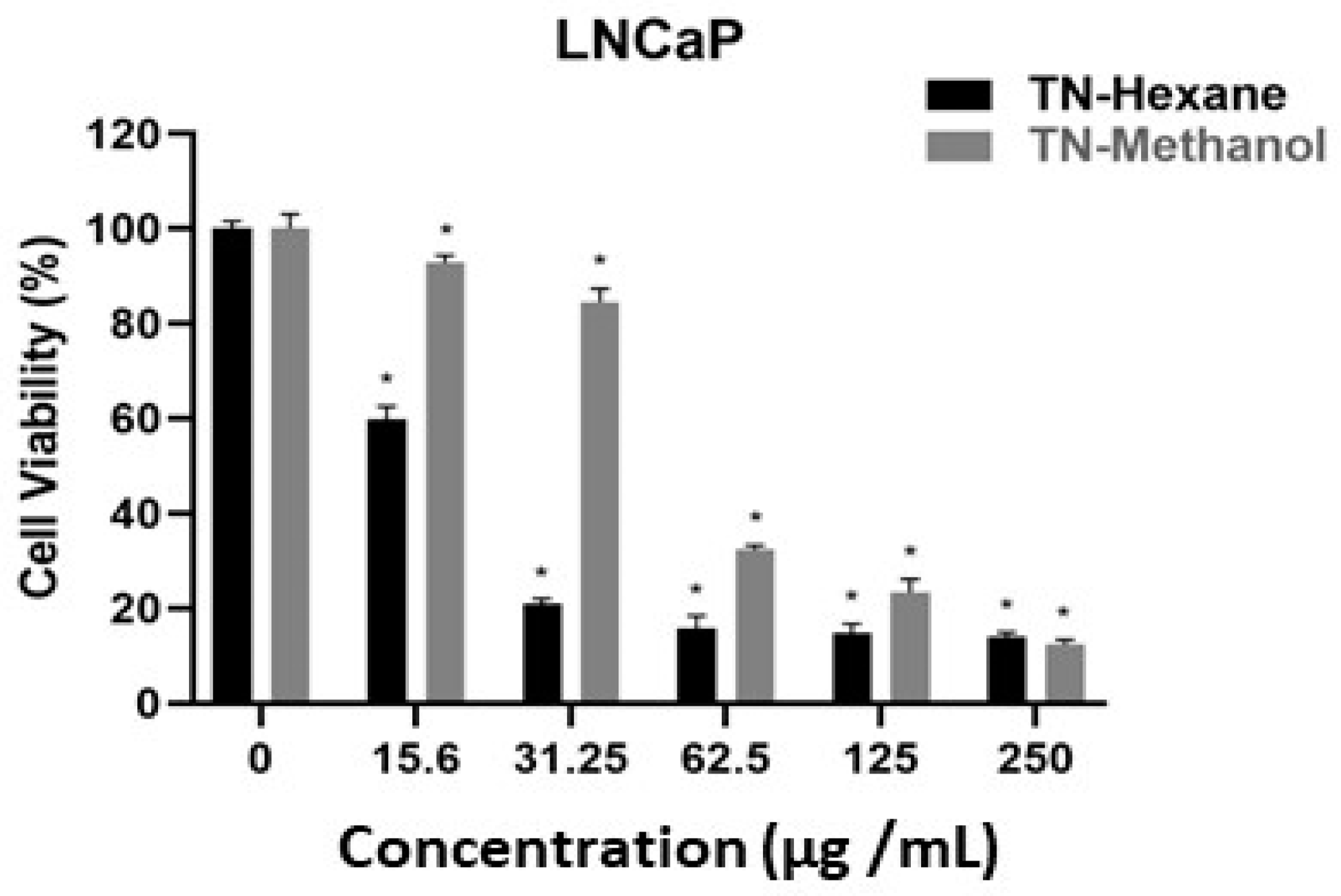 Molecules 30 00657 g006