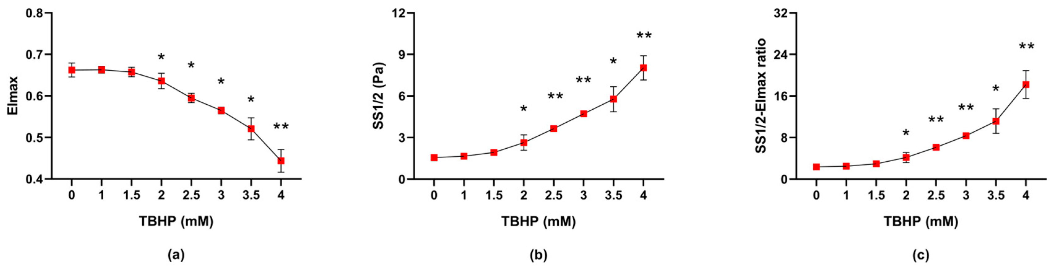 Molecules 30 00658 g003