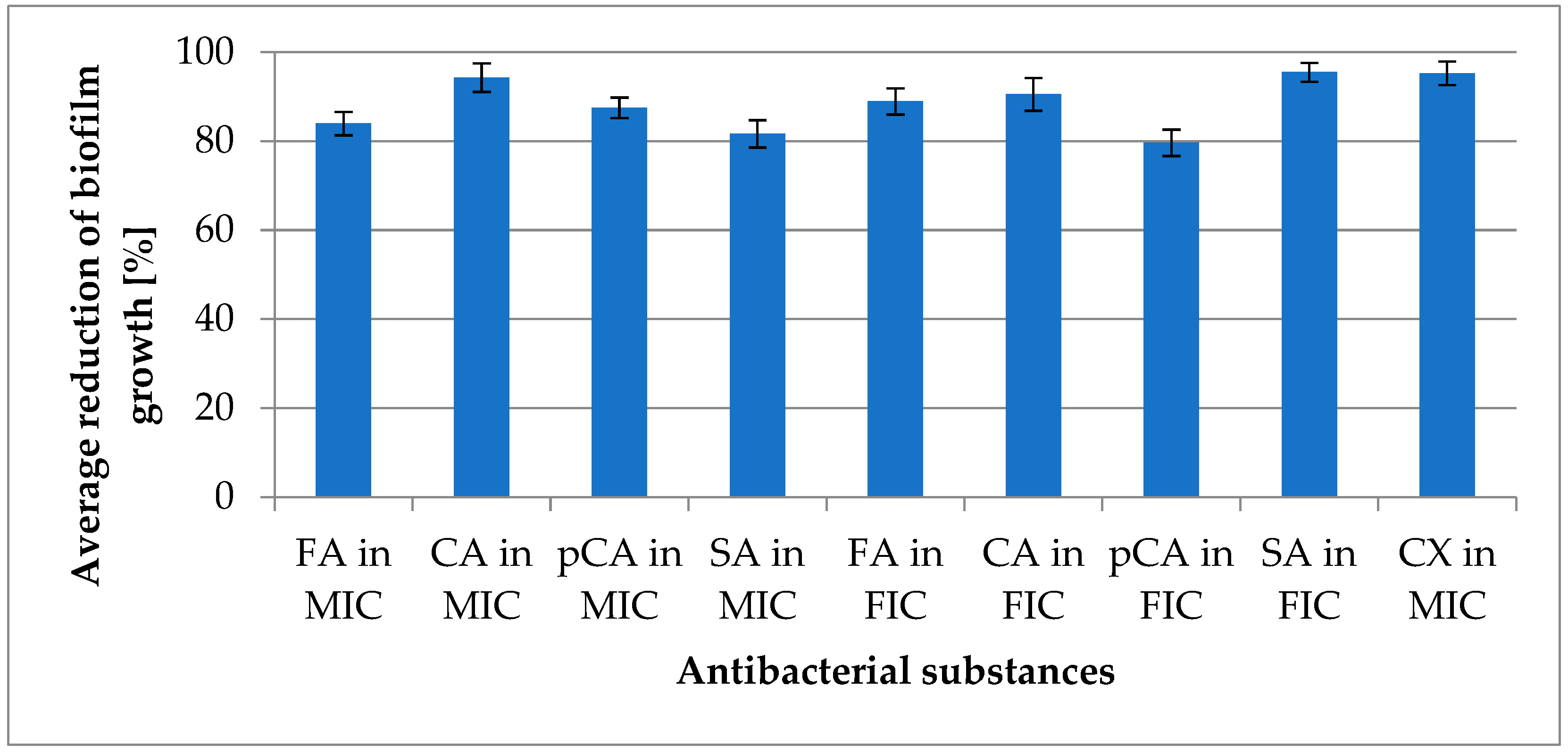 Molecules 30 00660 g005