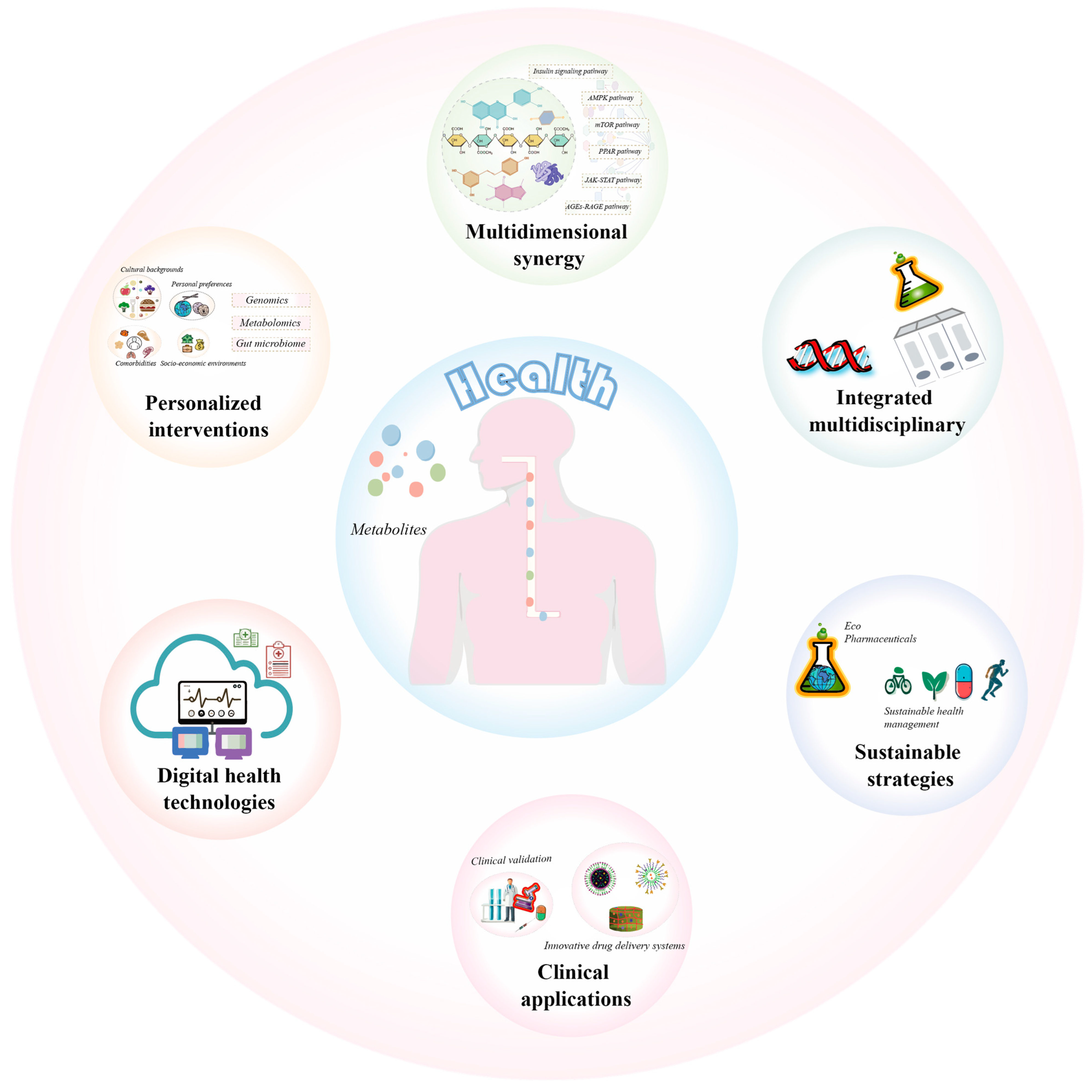 Molecules 30 00665 g006 Molecules 30 00665 g006