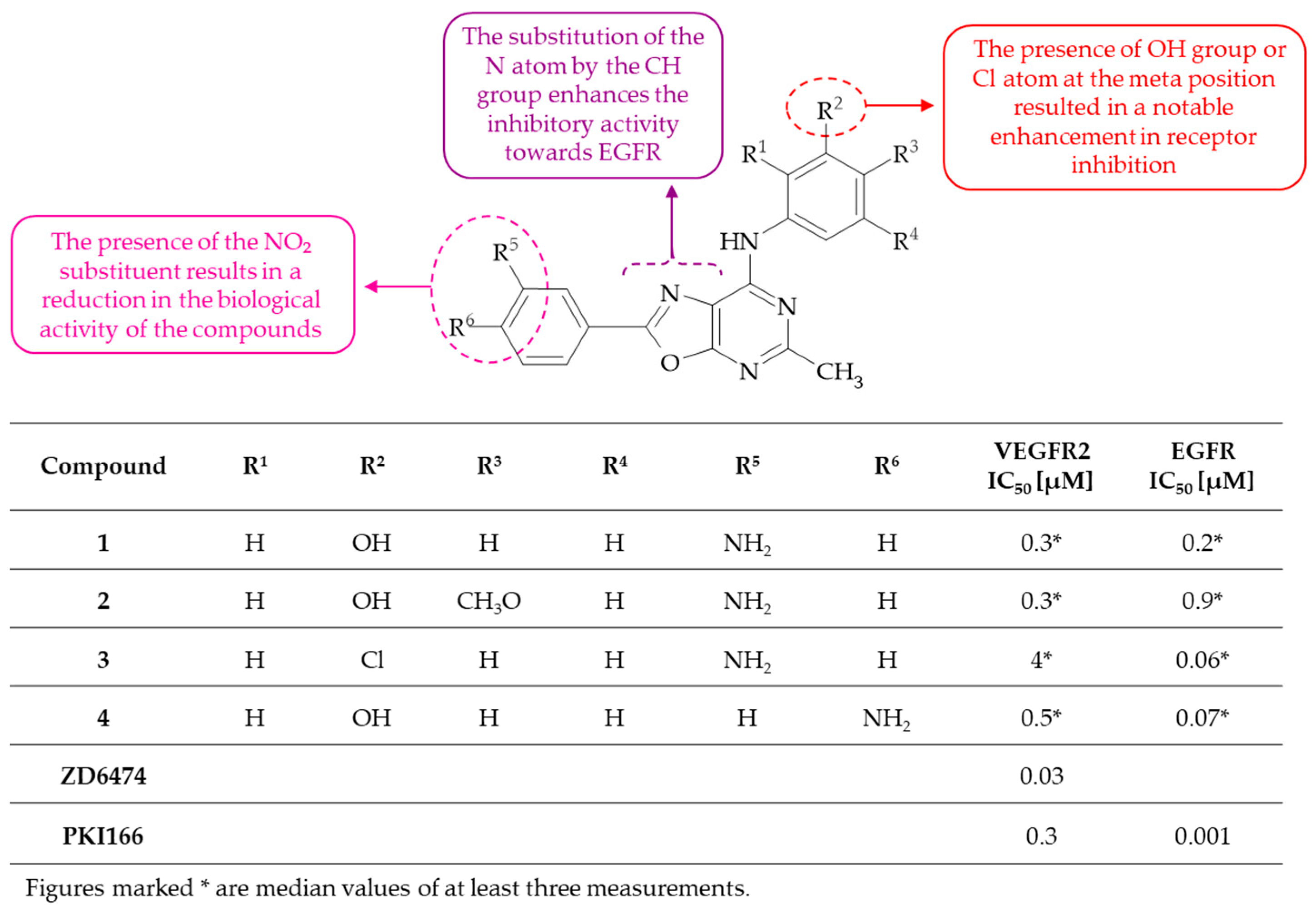 Molecules 30 00666 g002