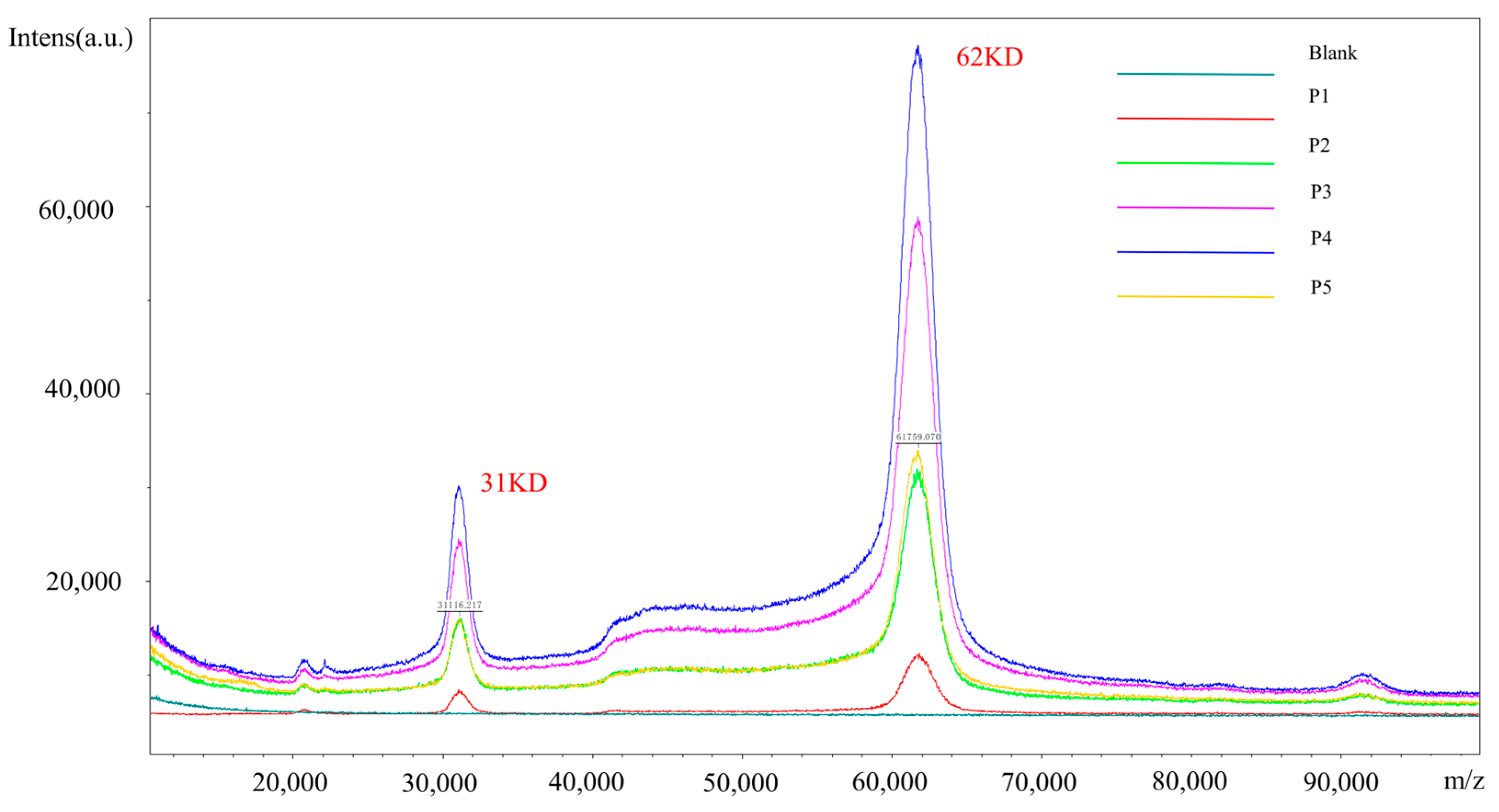 Molecules 30 00669 g007 Molecules 30 00669 g007