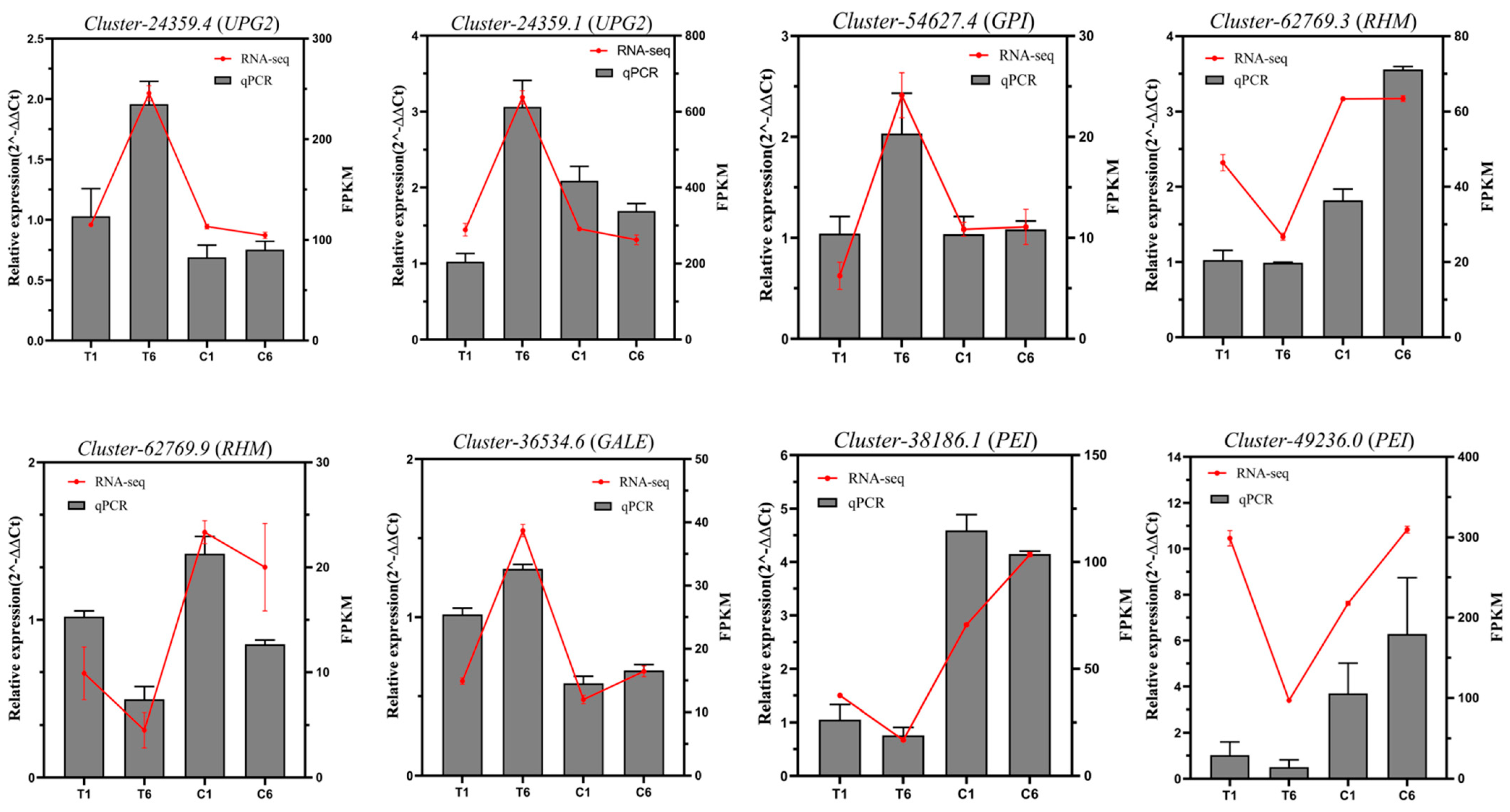 Molecules 30 00670 g008