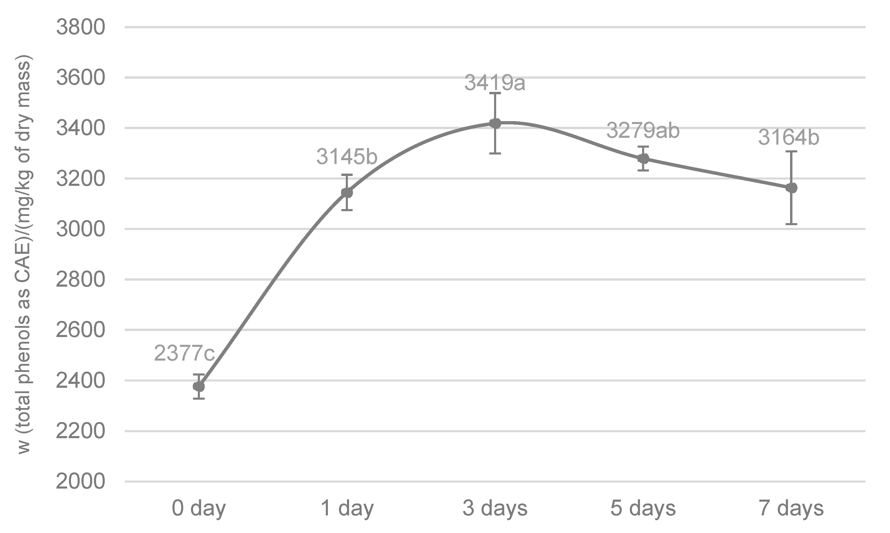 Molecules 30 00672 g002