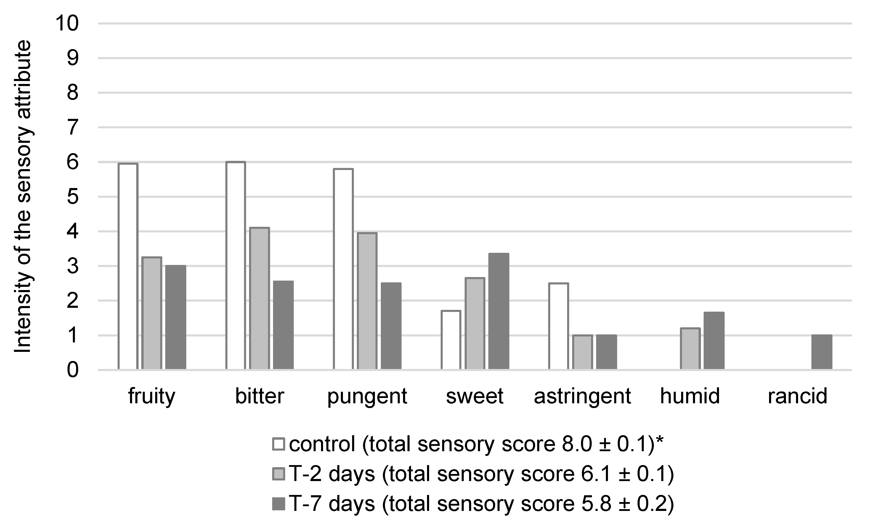 Molecules 30 00672 g003