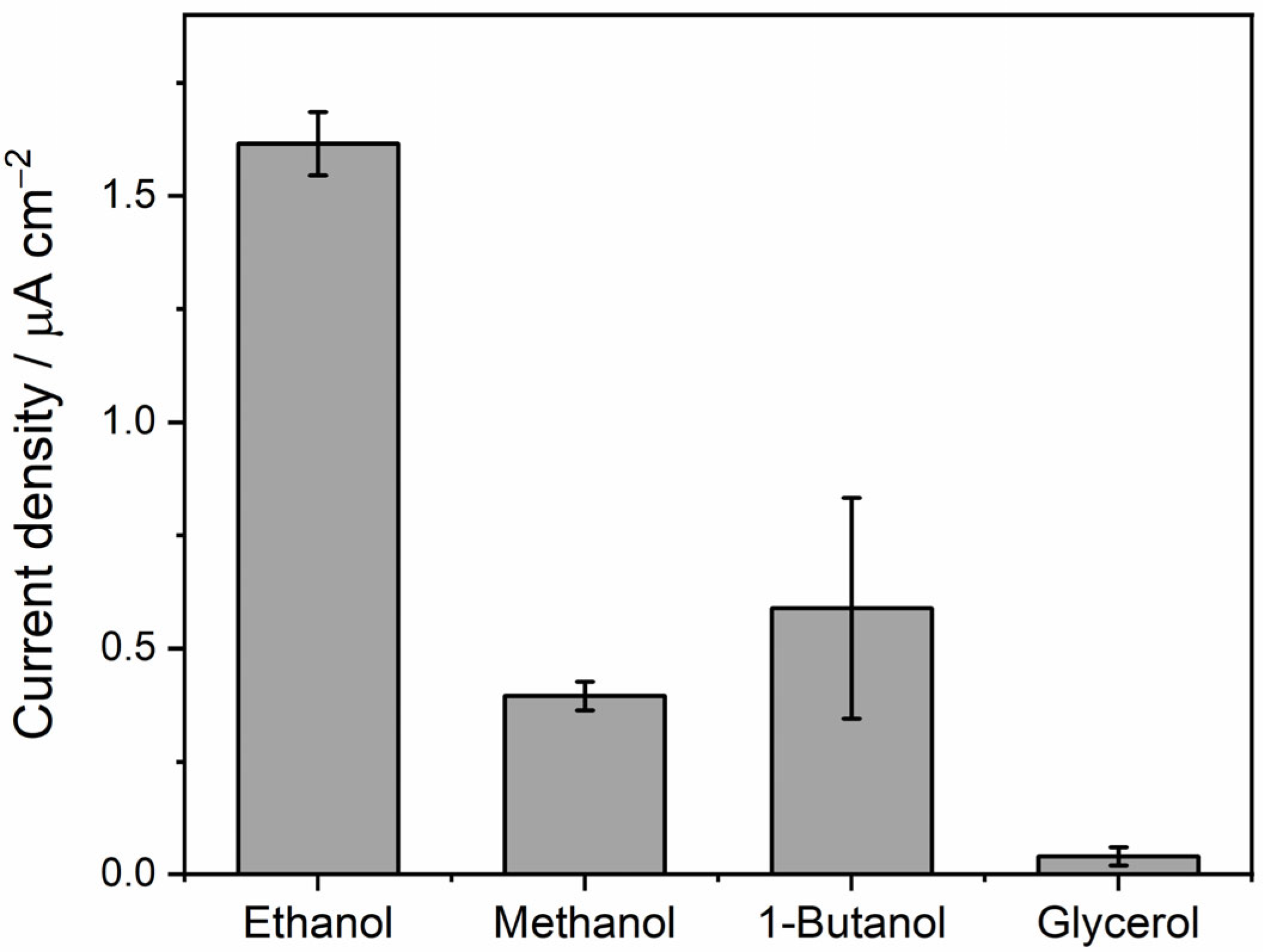 Molecules 30 00673 g003