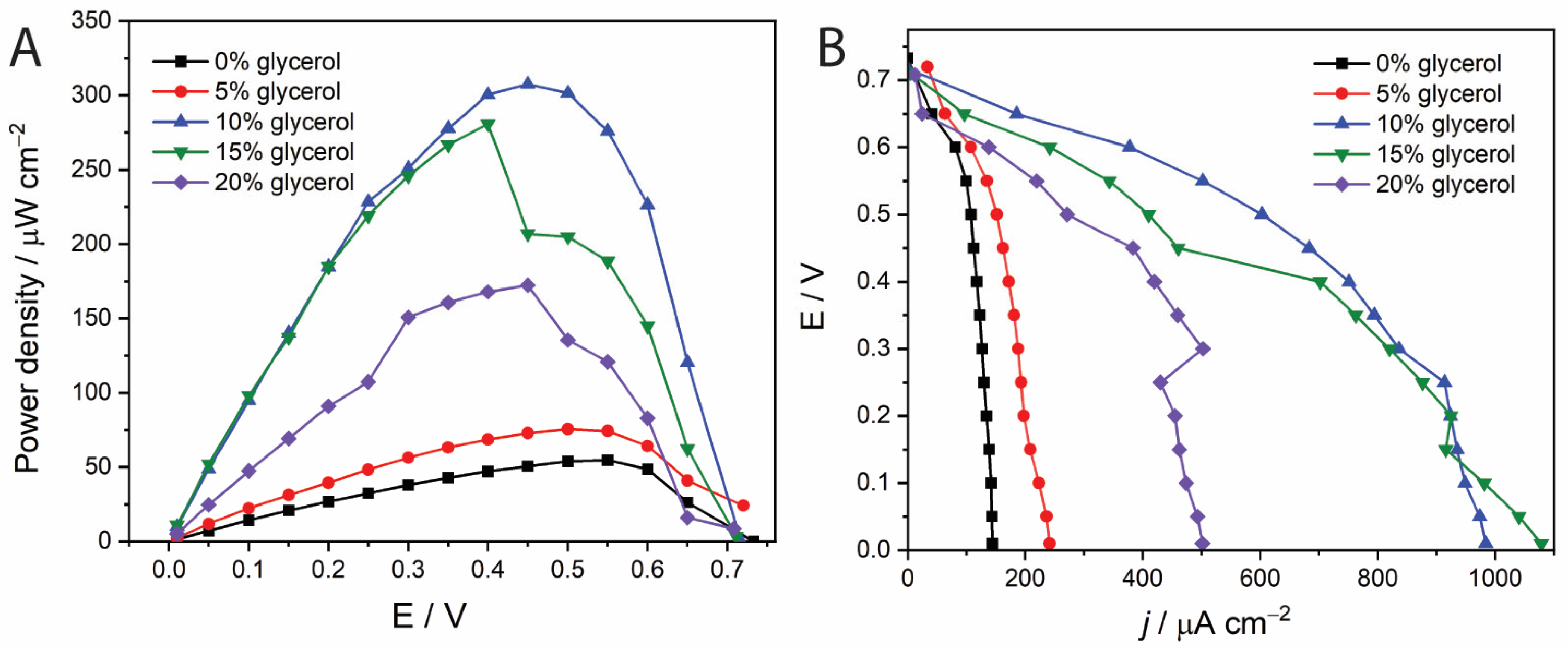 Molecules 30 00673 g006