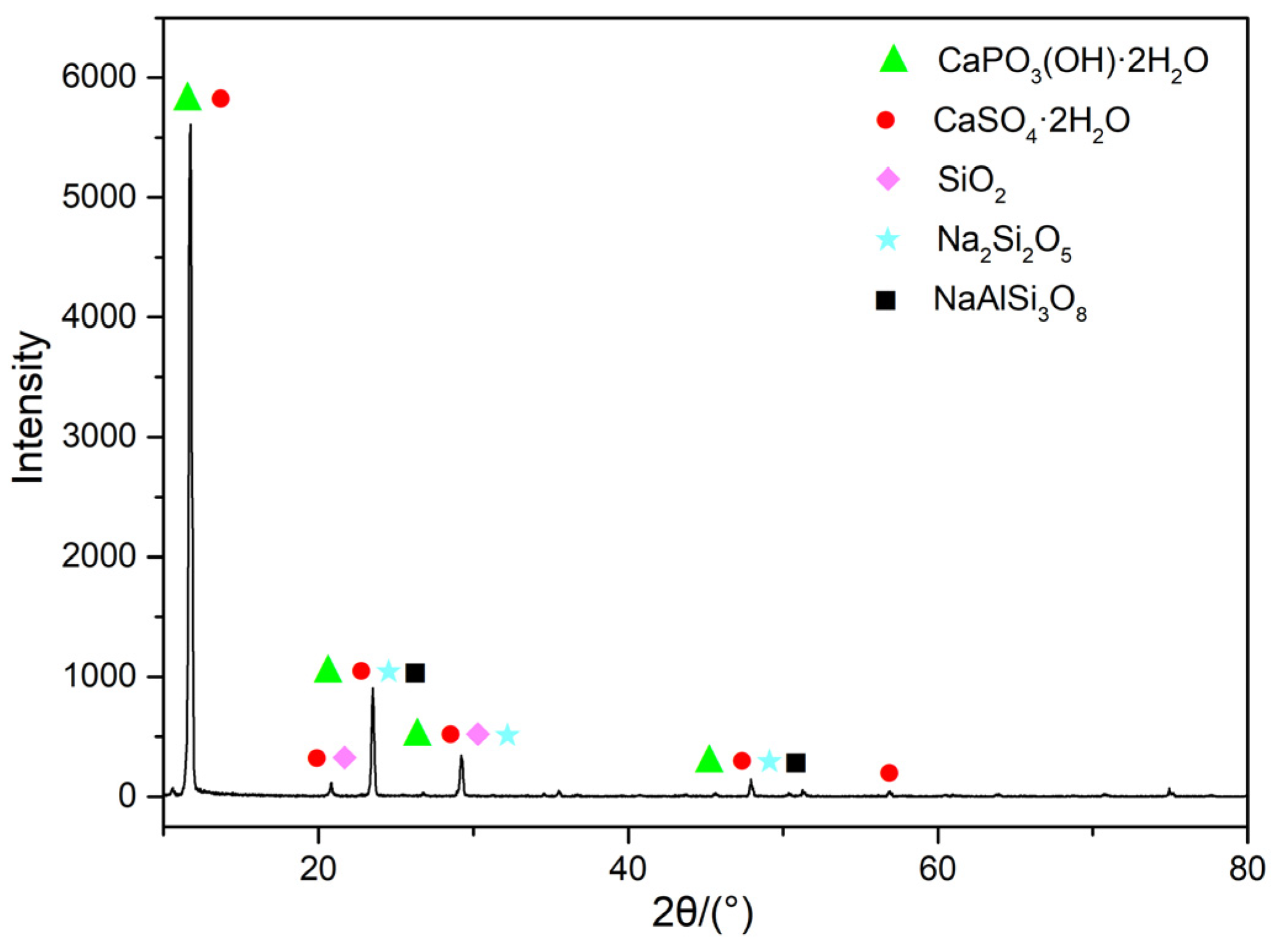 Molecules 30 00674 g002