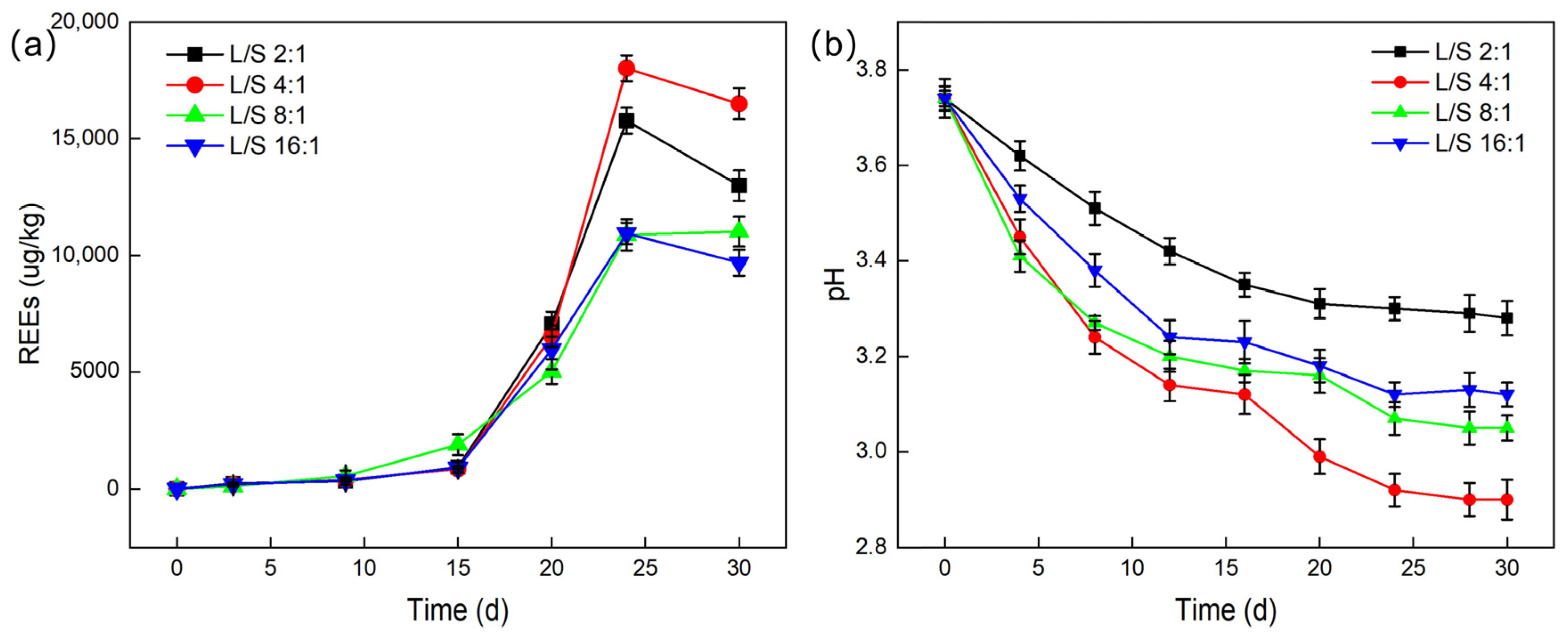 Molecules 30 00674 g007