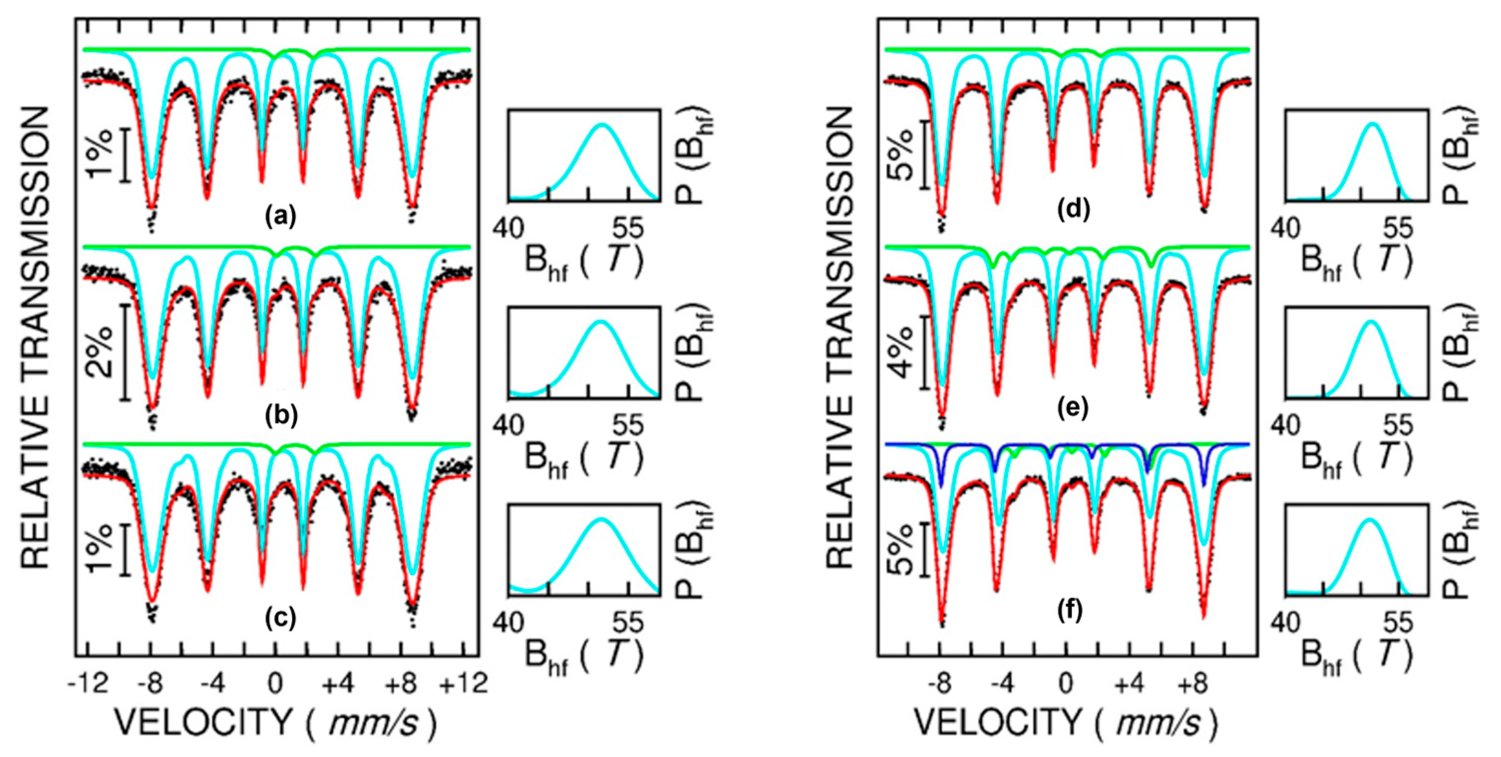 Molecules 30 00676 g005