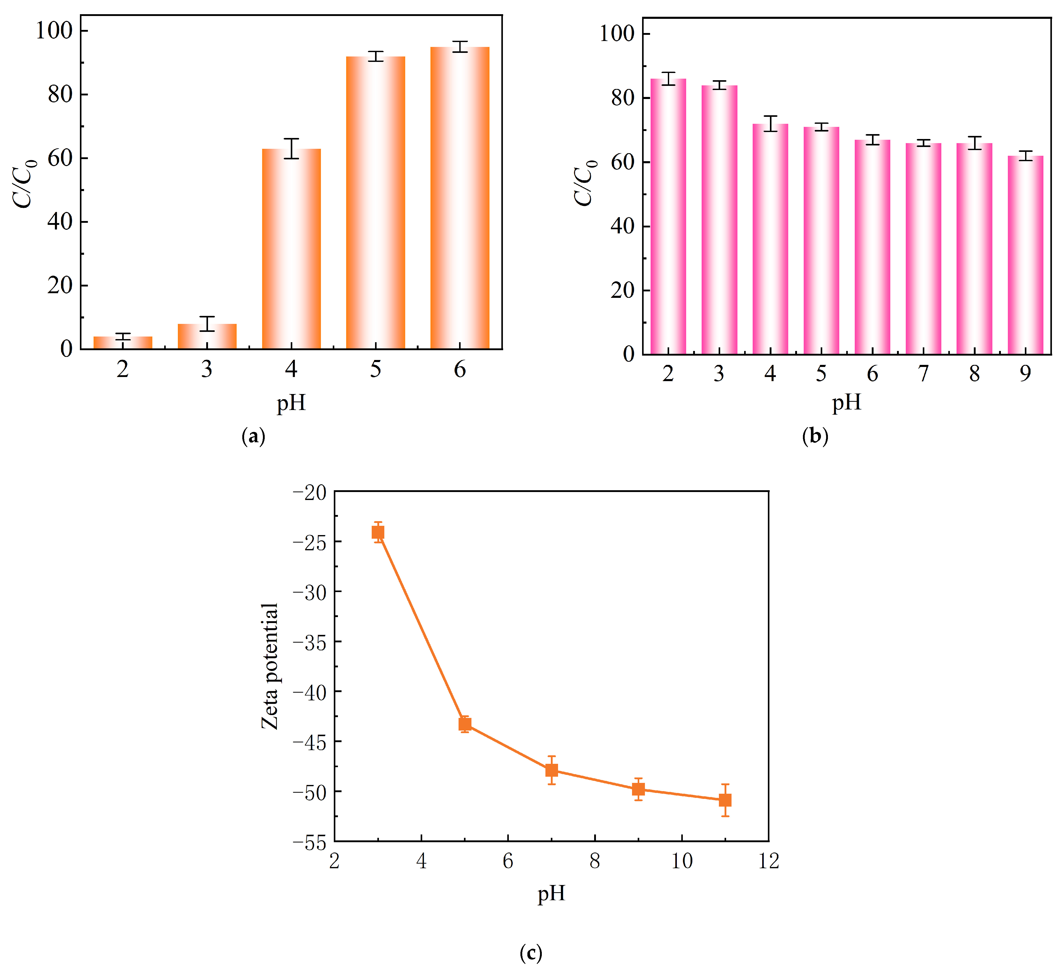 Molecules 30 00679 g006