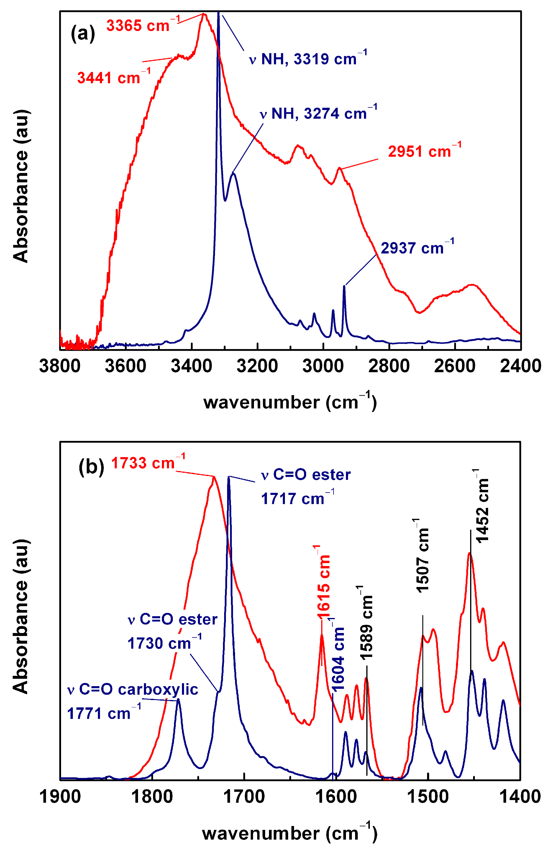 Molecules 30 00681 g003