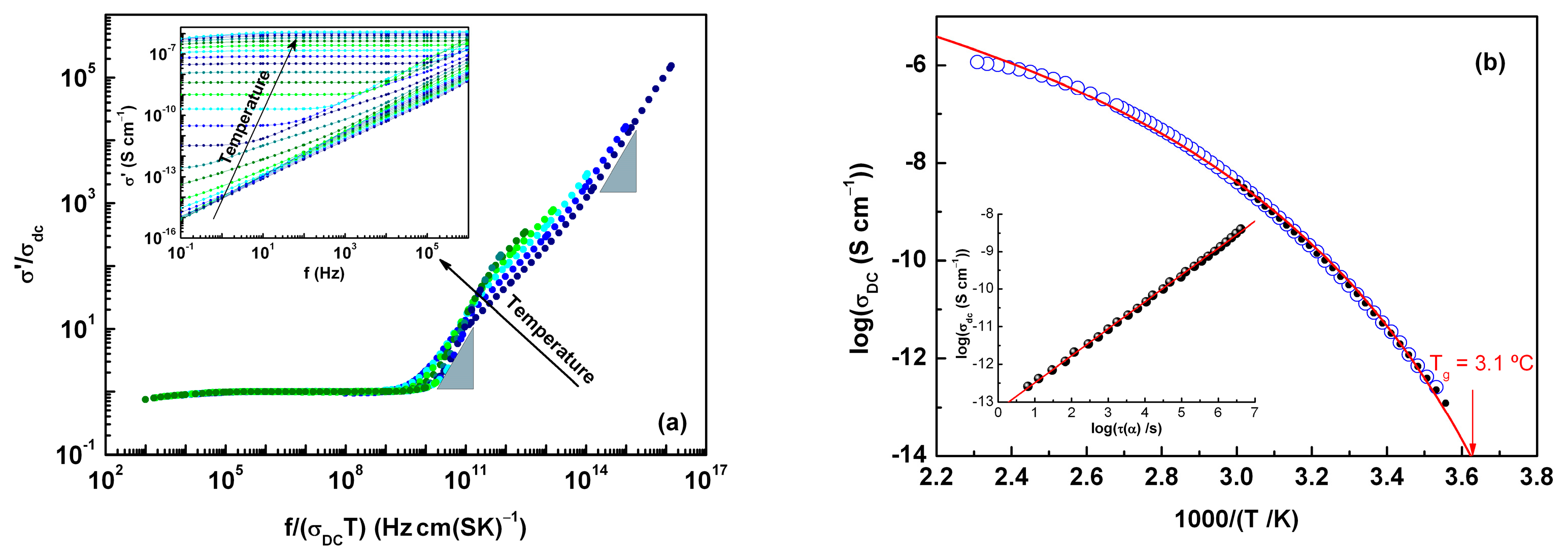 Molecules 30 00681 g007