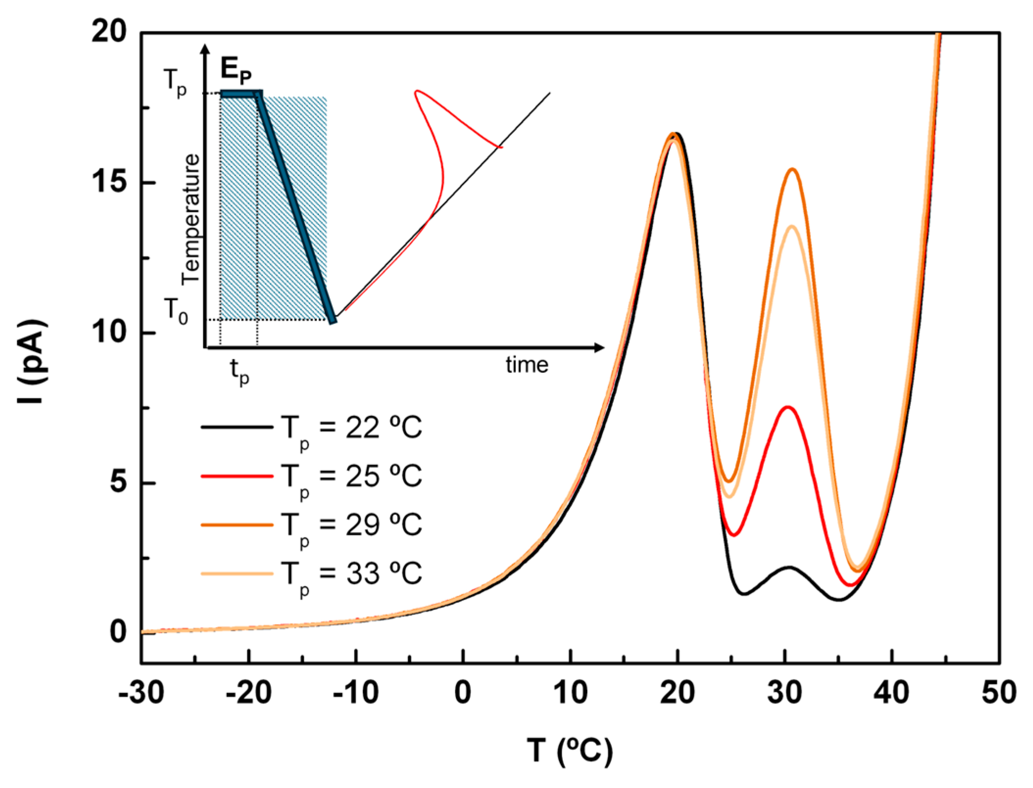 Molecules 30 00681 g008