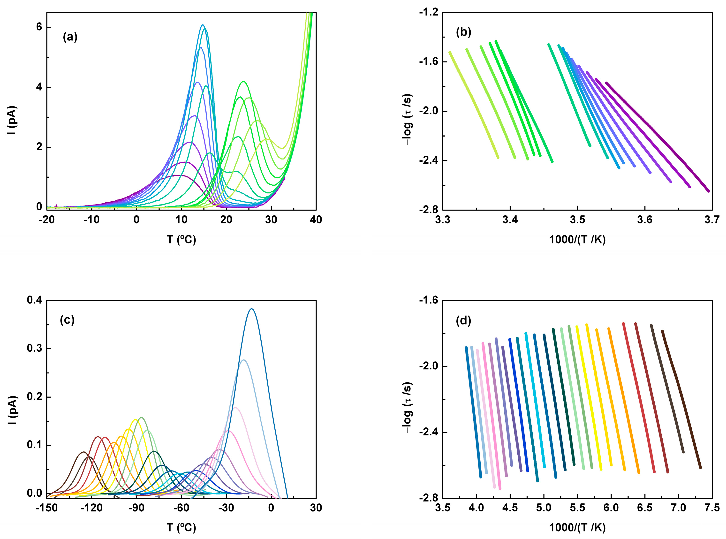 Molecules 30 00681 g009