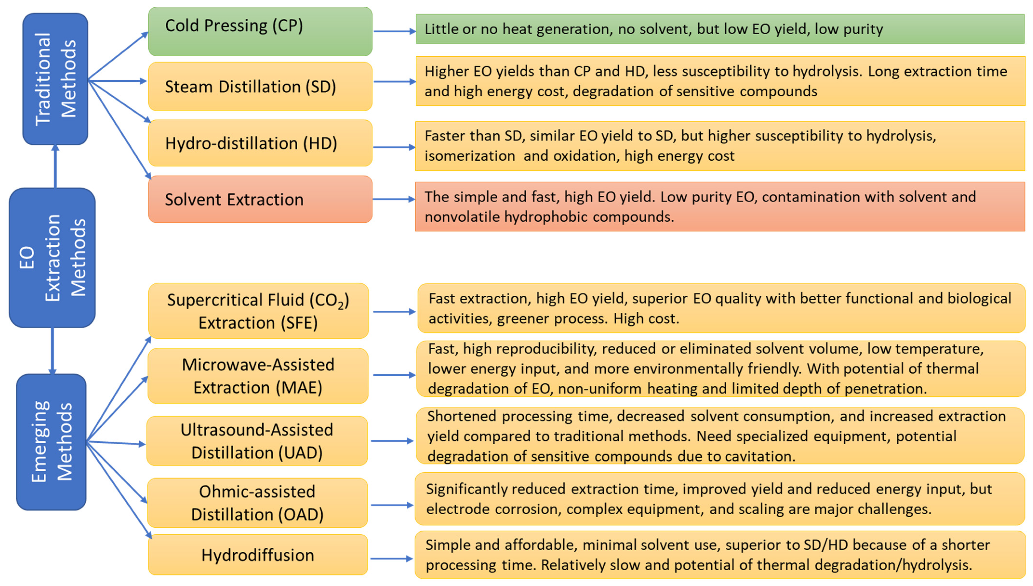 Molecules 30 00683 g004 Molecules 30 00683 g004
