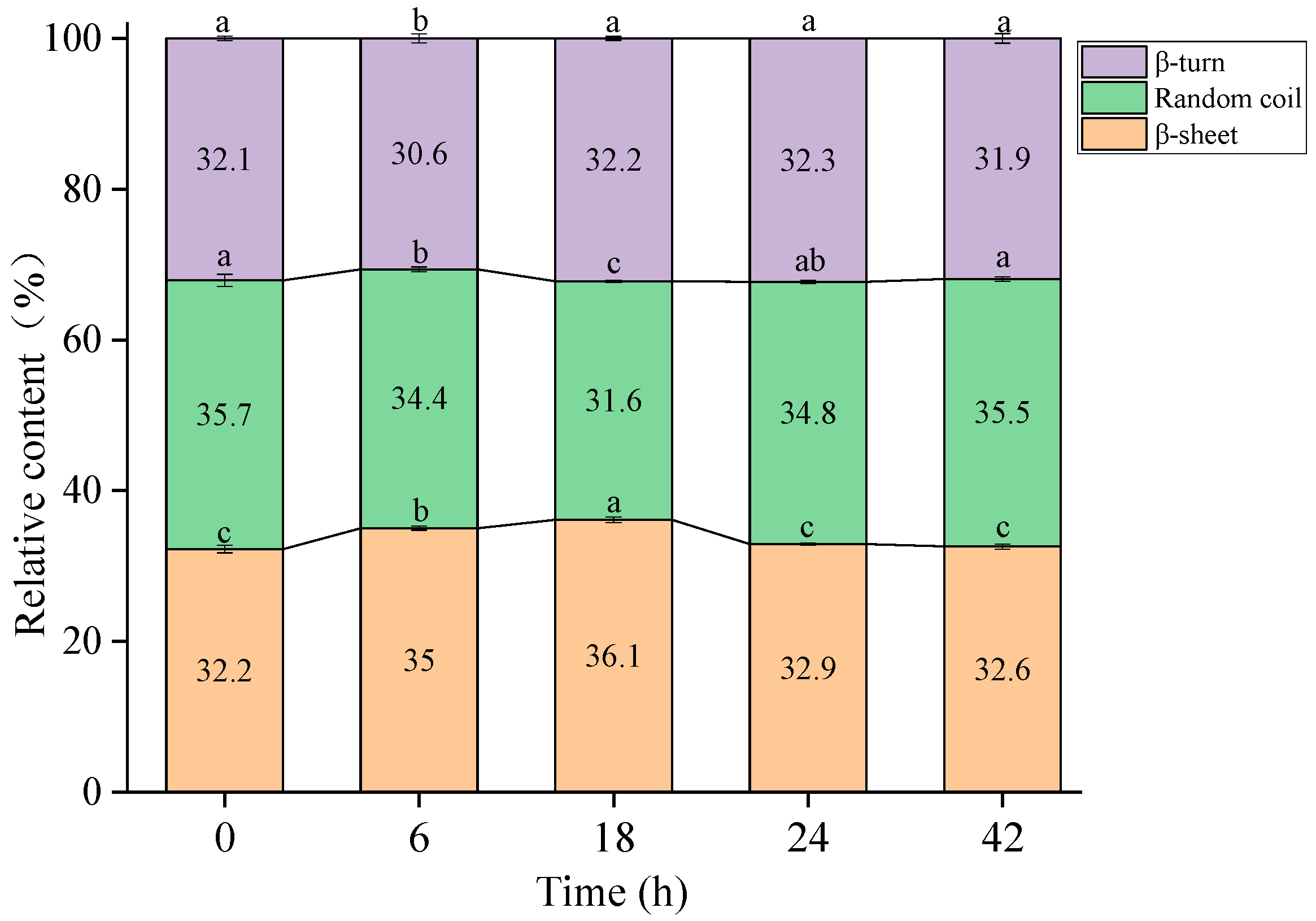 Molecules 30 00685 g003