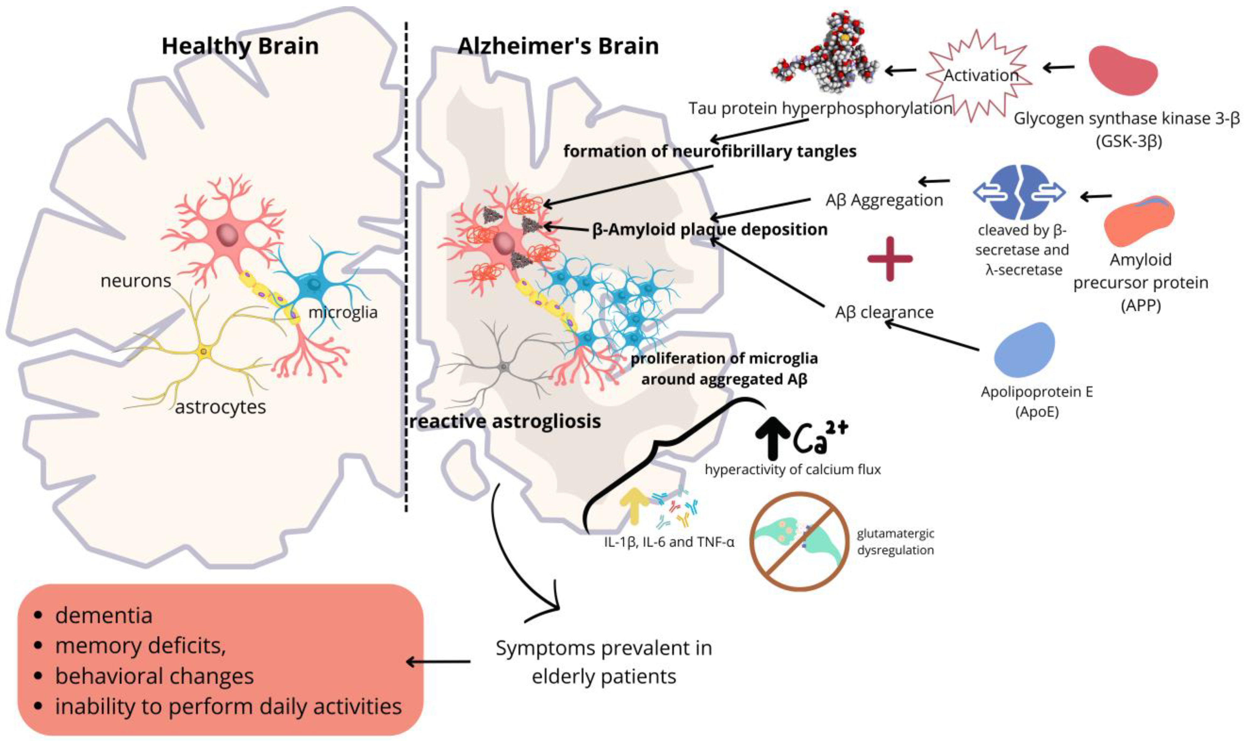 Molecules 30 00687 g001
