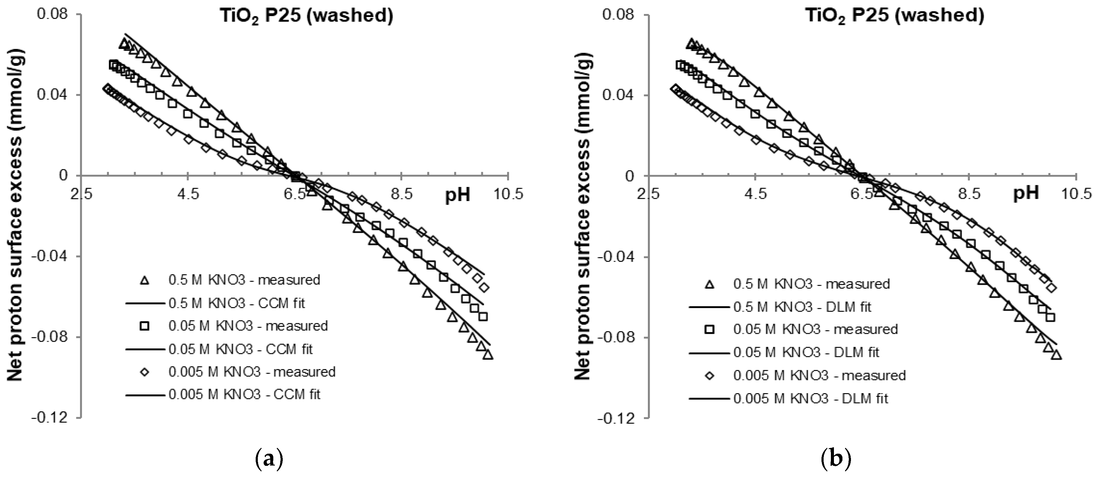 Molecules 30 00696 g005