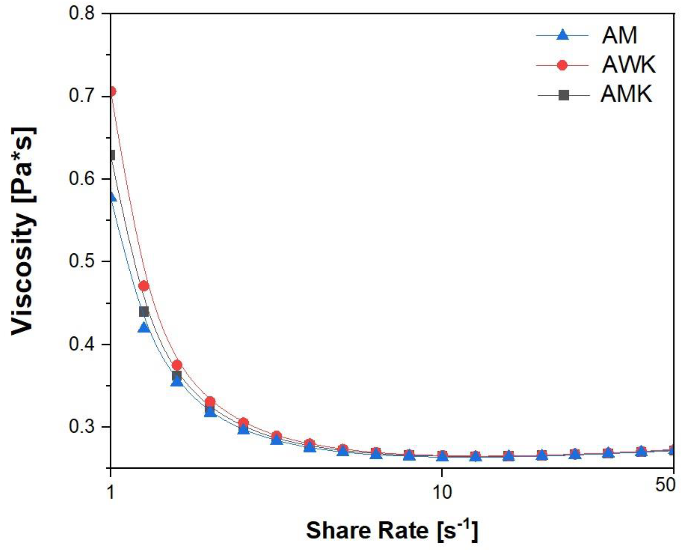 Molecules 30 00698 g001