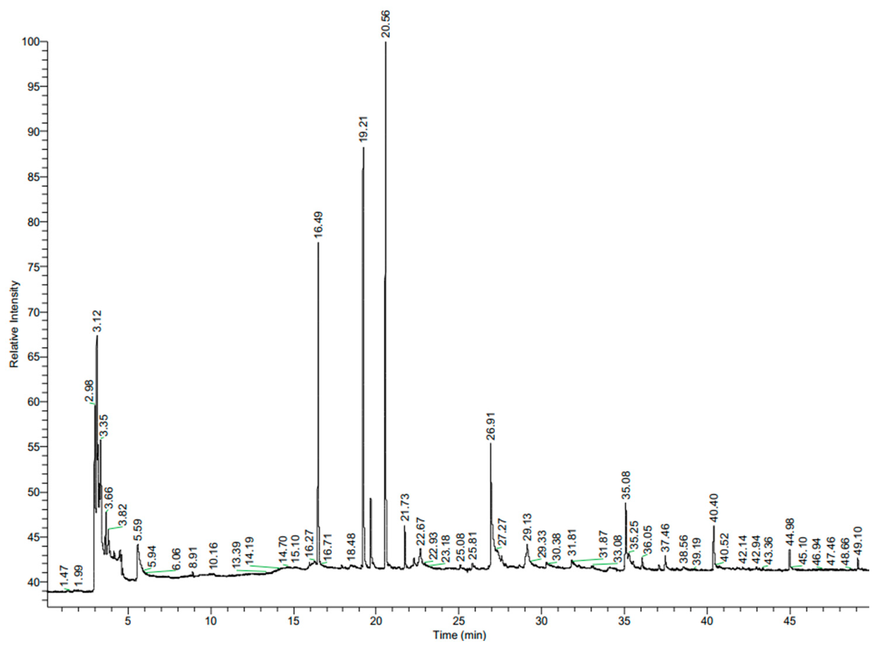 Molecules 30 00701 g001