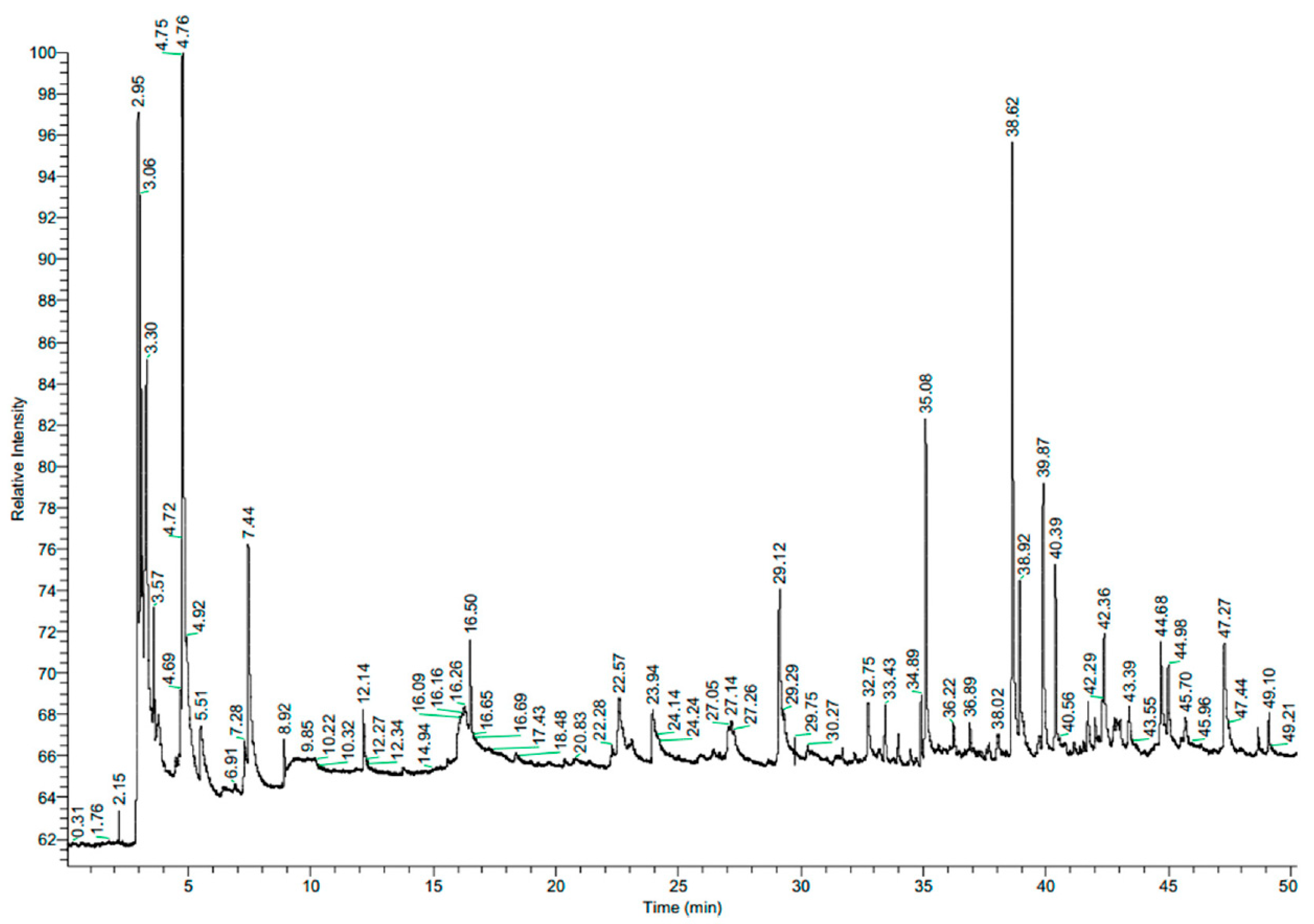 Molecules 30 00701 g002