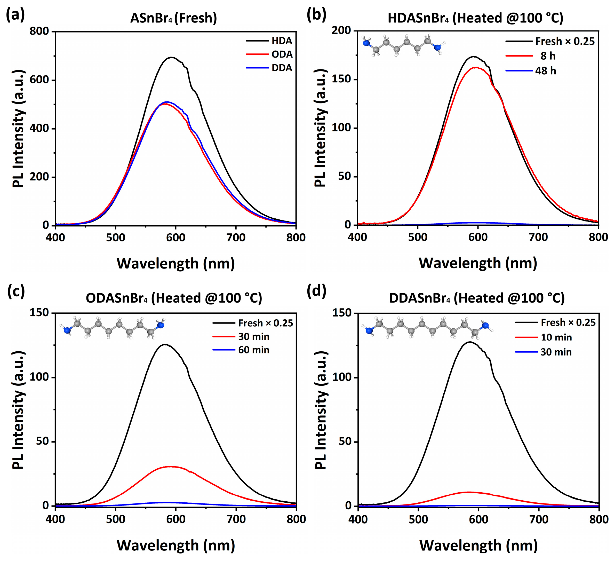 Molecules 30 00703 g001