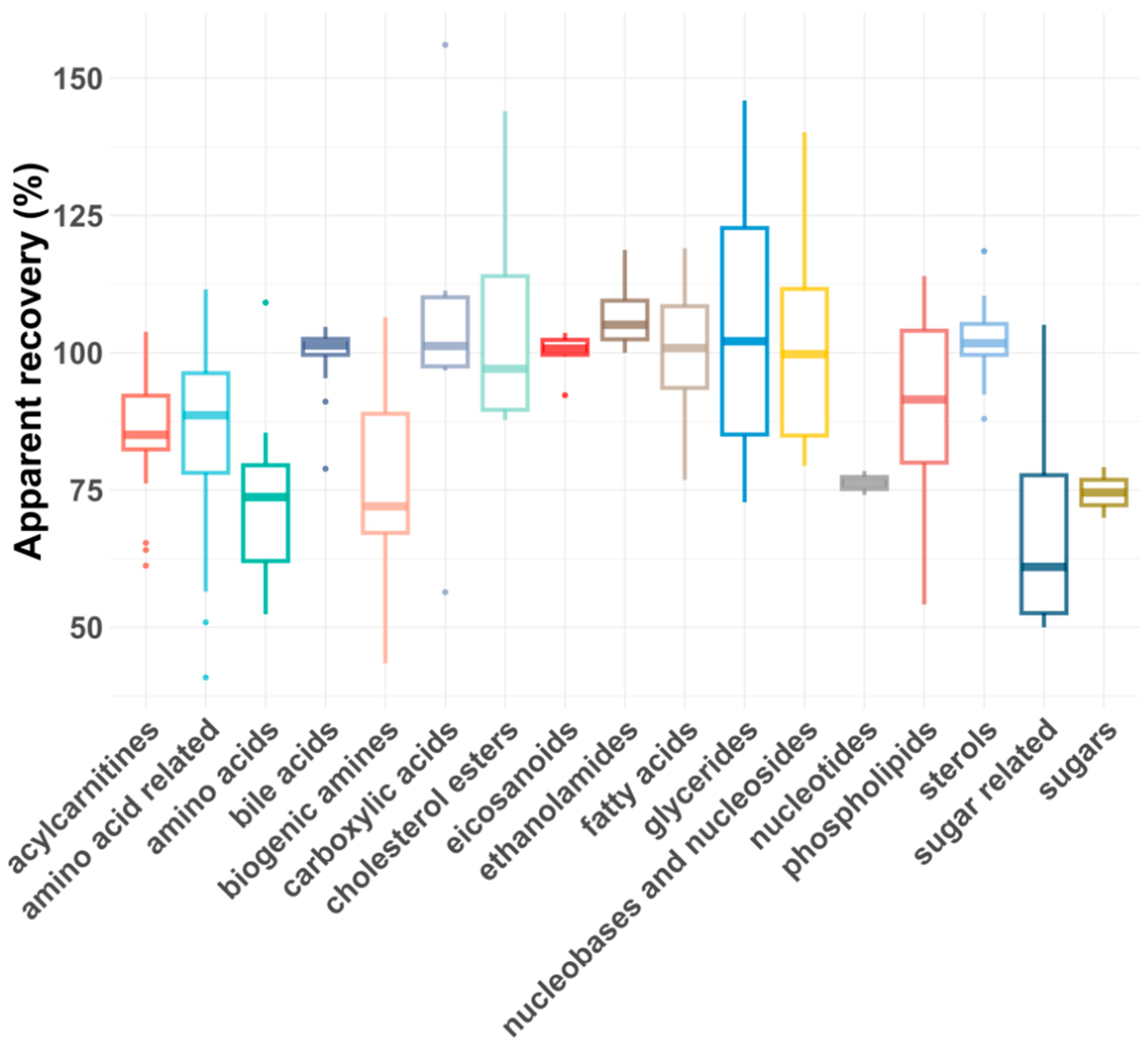 Molecules 30 00706 g005