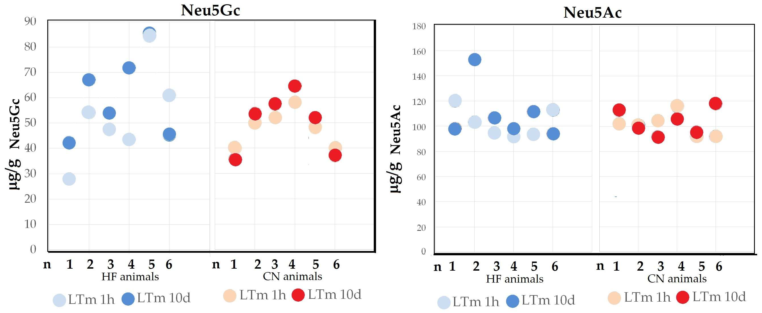 Molecules 30 00710 g002