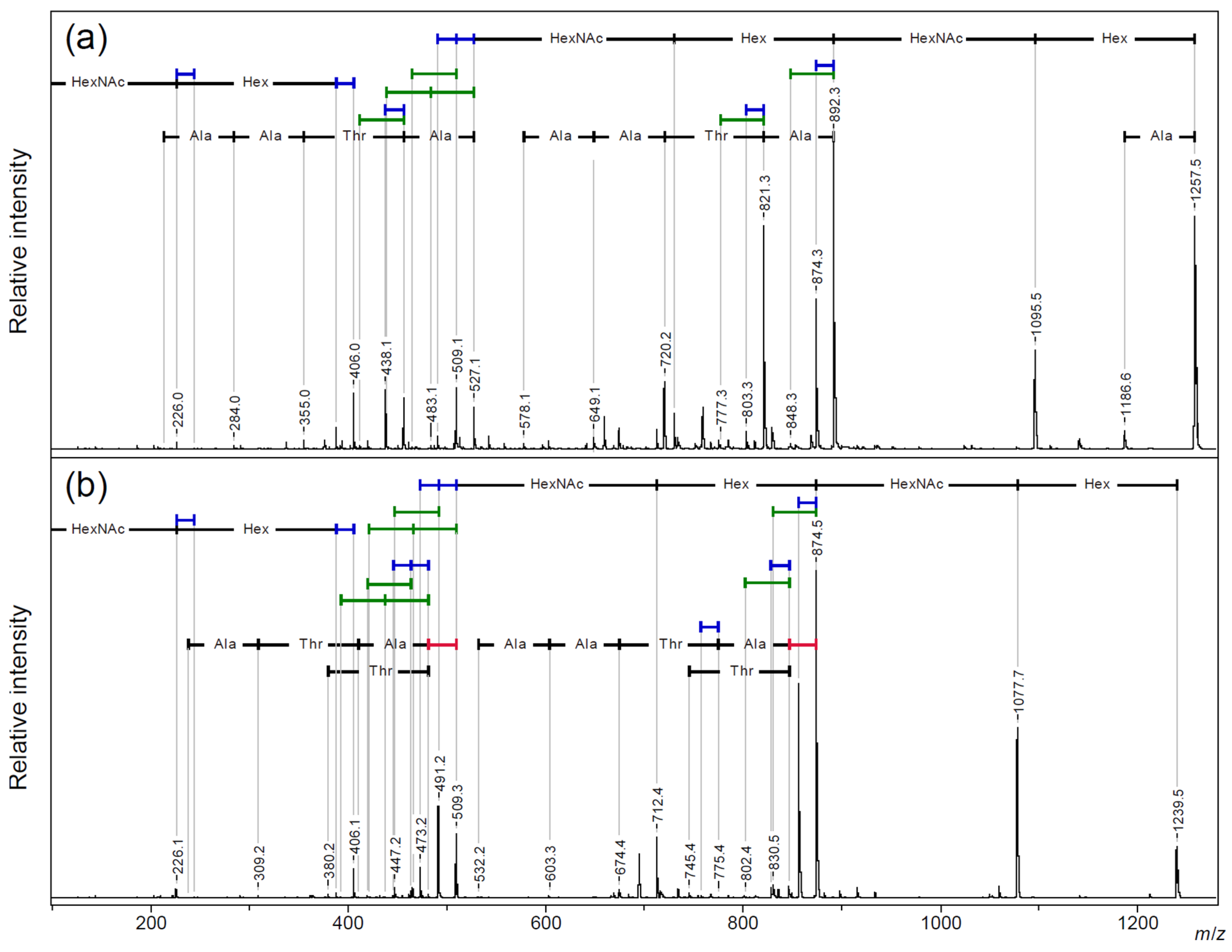 Molecules 30 00711 g002