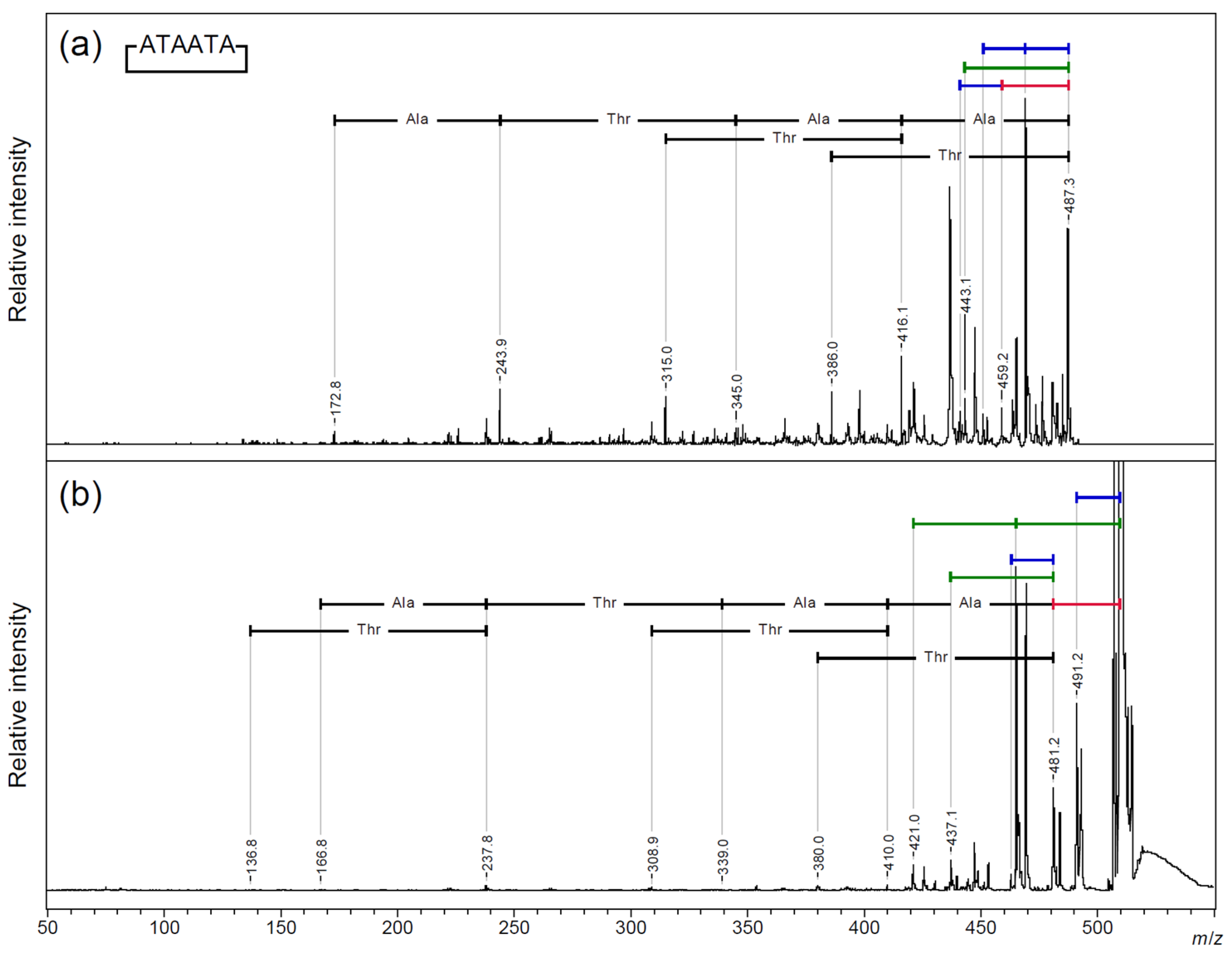 Molecules 30 00711 g003