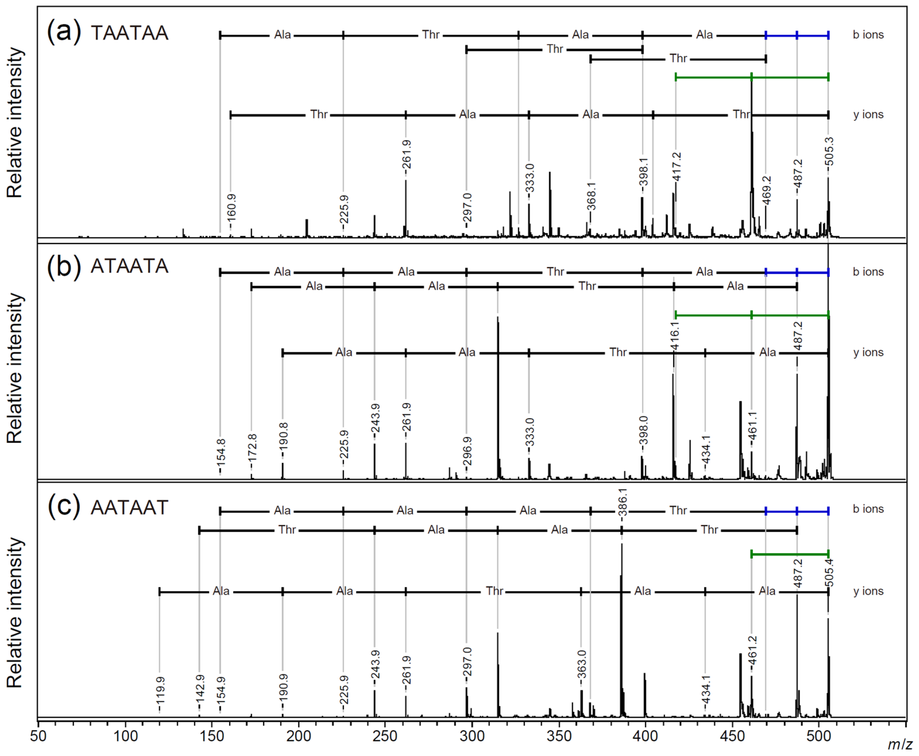 Molecules 30 00711 g004