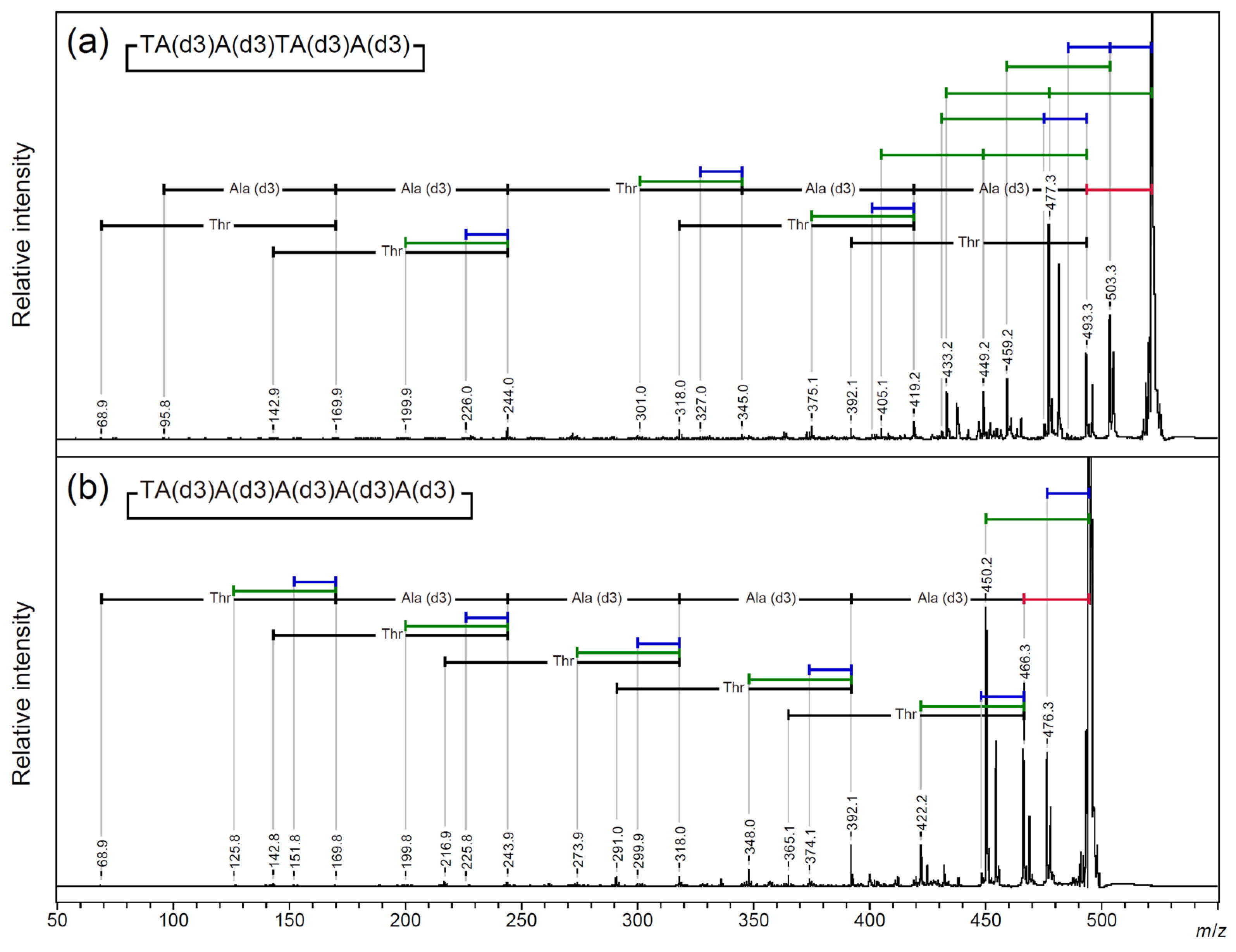 Molecules 30 00711 g006