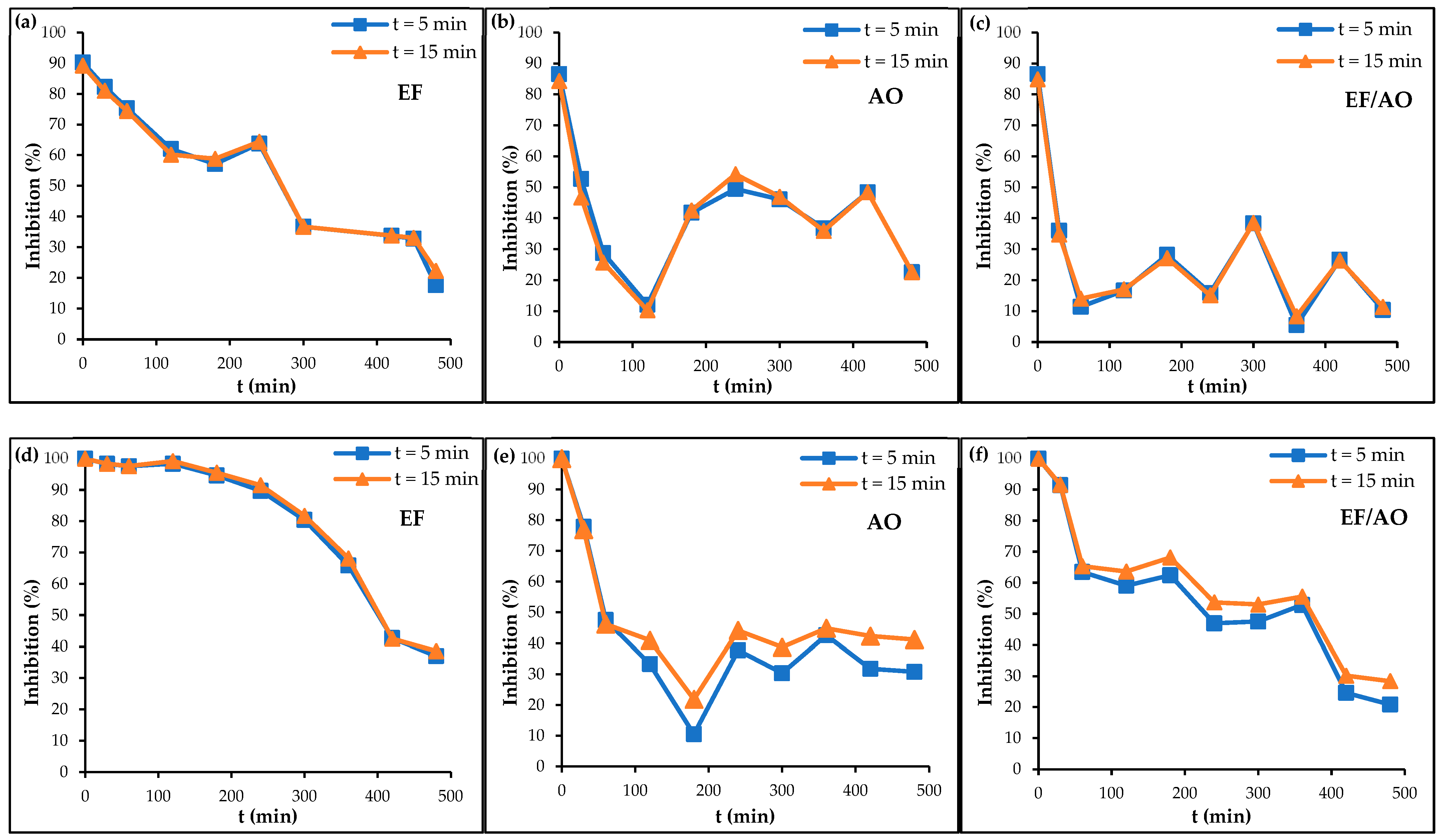 Molecules 30 00712 g003