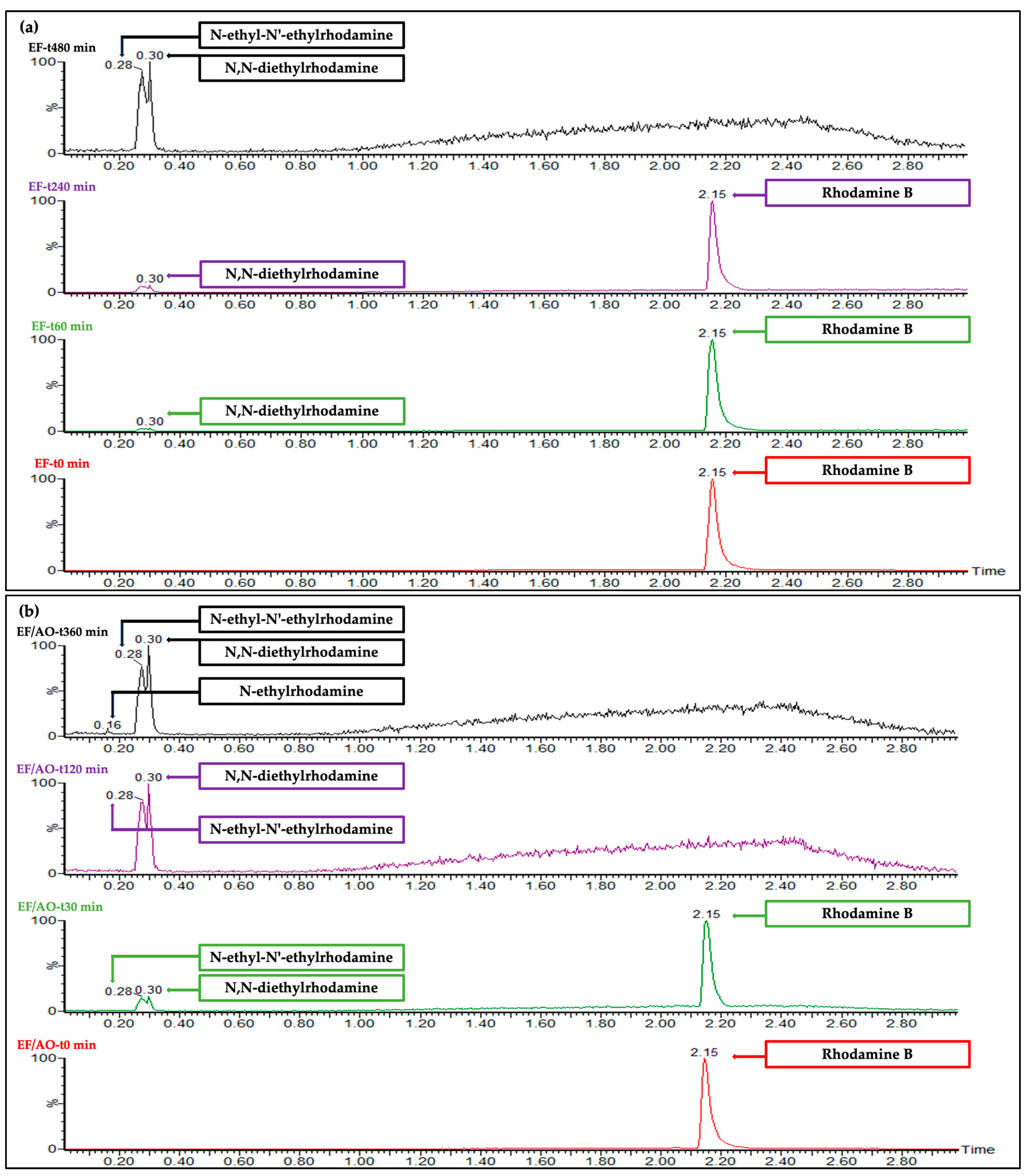 Molecules 30 00712 g007
