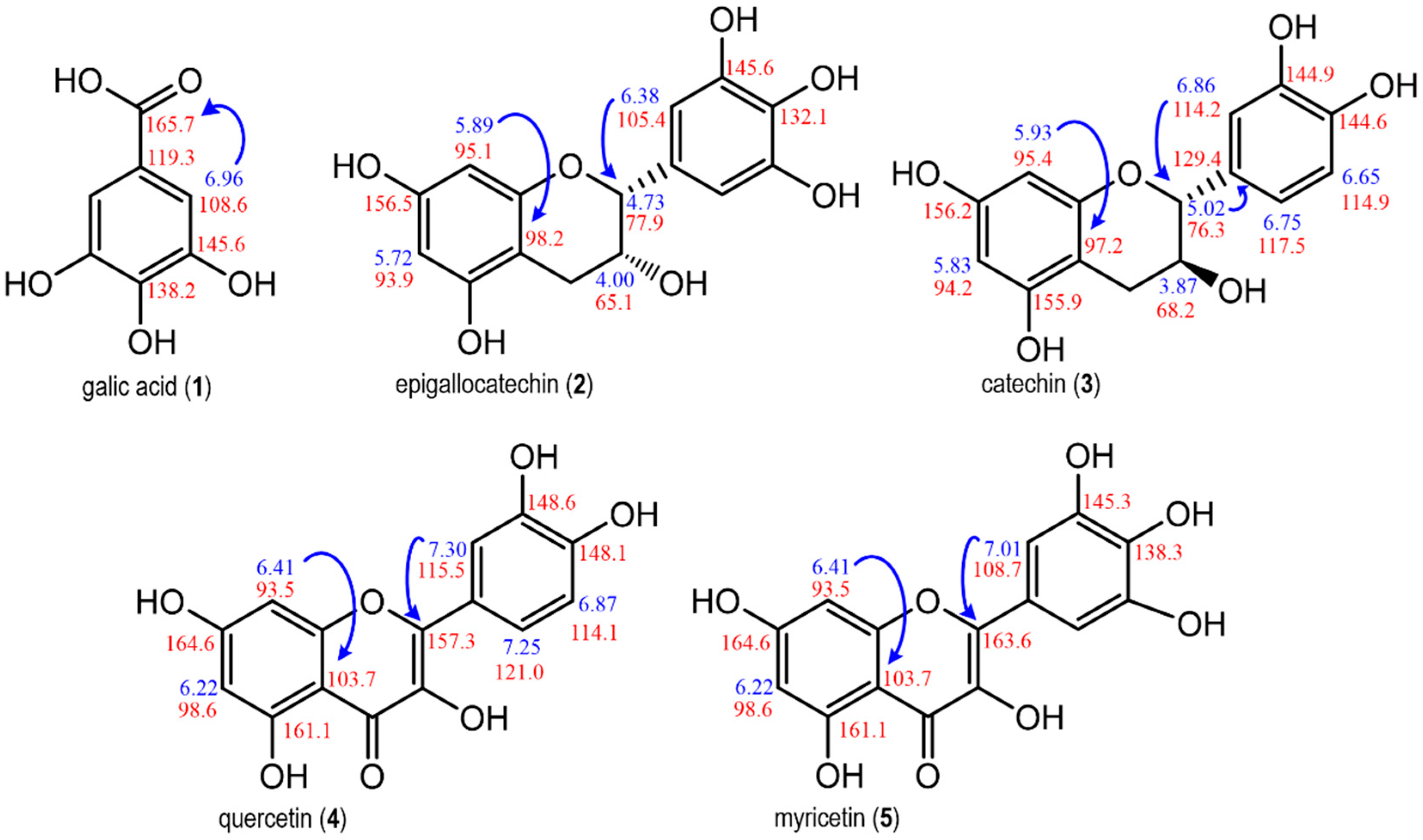 Molecules 30 00713 g002