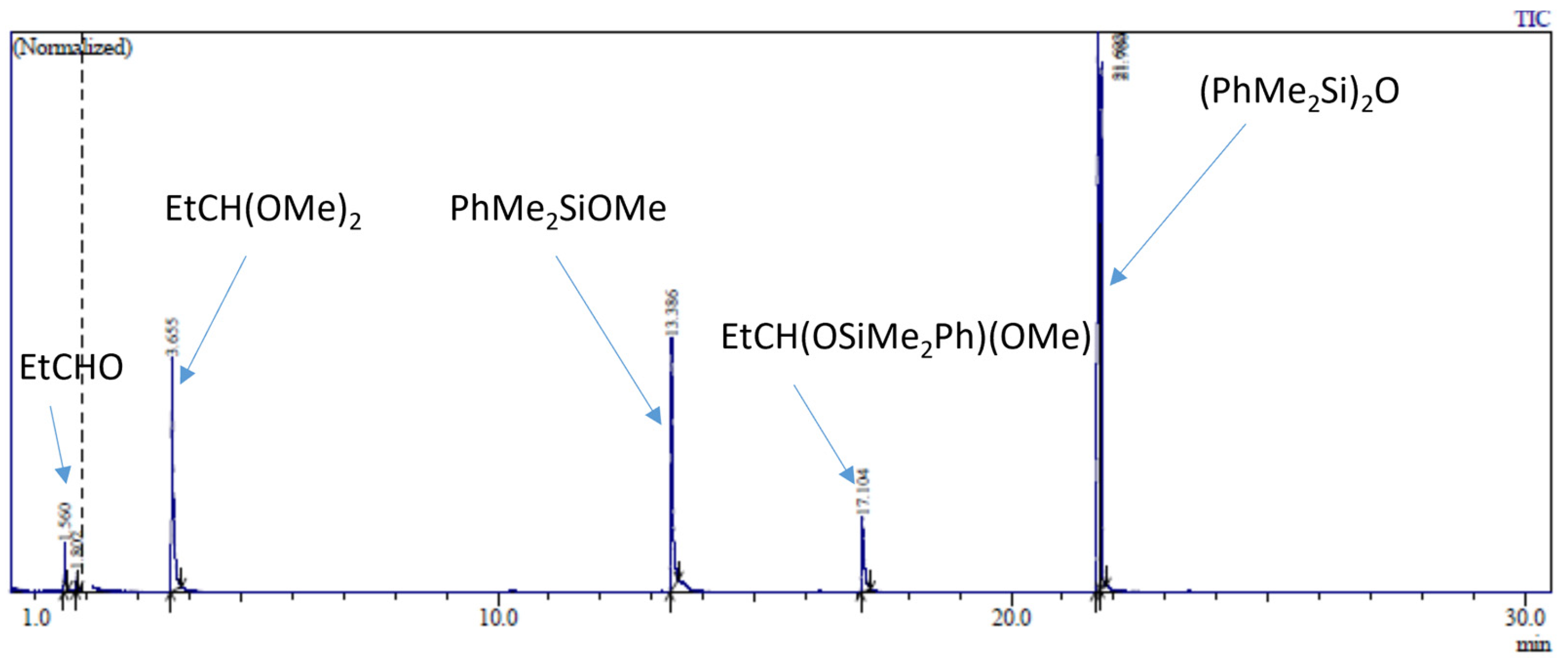Molecules 30 00714 g003