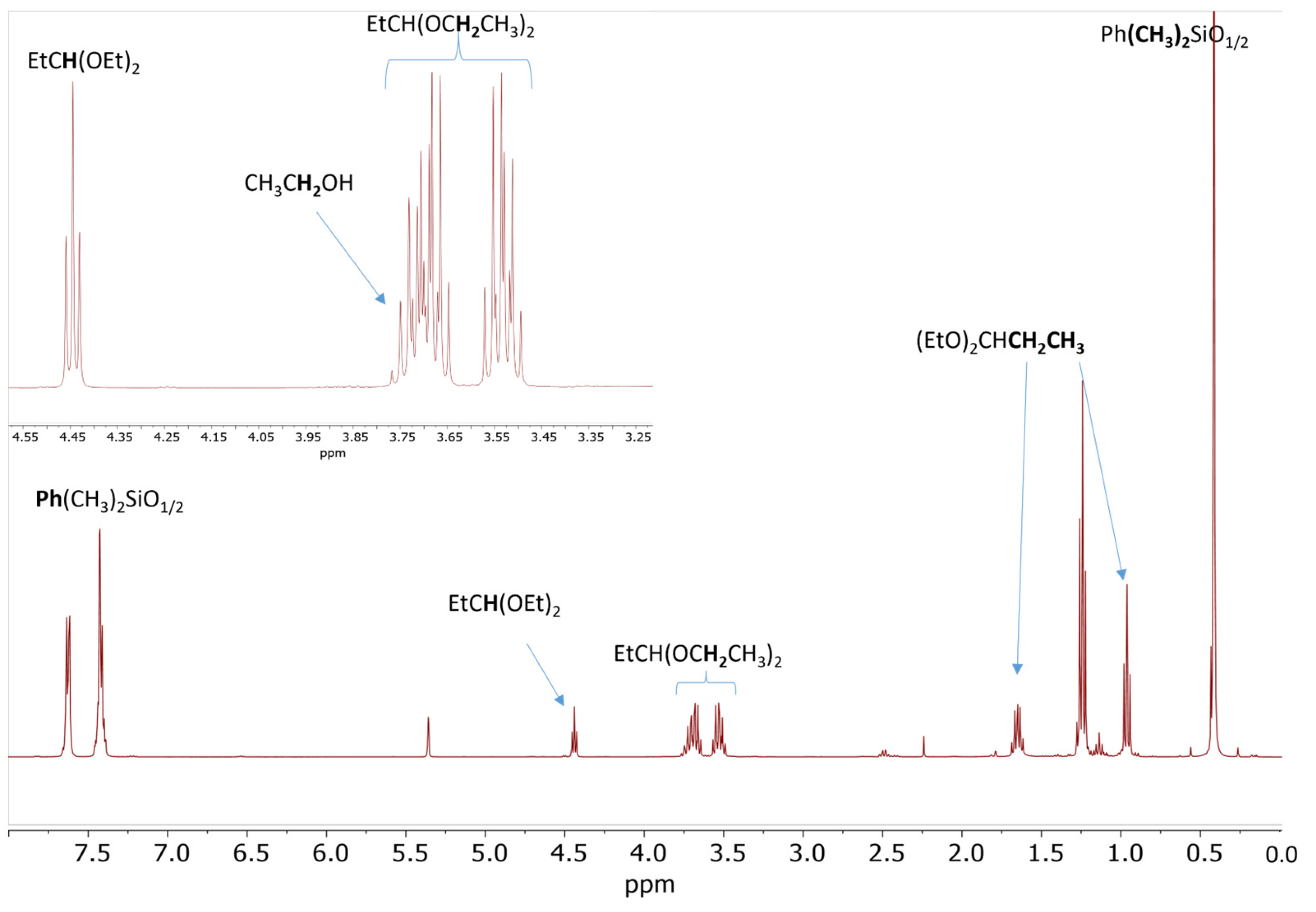 Molecules 30 00714 g004